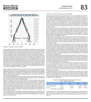 Diário Oficial
 GuAruJÁ
                                                                                                                                        QuINtA-fEIrA
                                                                                                                                 13 de dezembro de 2012
                                                                                                                                                                                     83
                                                                                                    Tendência 1.4: Aumento da Conurbação e as Cidades Região
                                                                                                    A metropolização, um fenômeno não recente no mundo, tem-se generalizado por razões fun-
                                                                                                    damentalmente advindas da globalização econômica e cultural e, especialmente, pelo cresci-
                                                                                                    mento absoluto da população mundial. A metropolização se caracteriza por uma concentra-
                                                                                                    ção ou aglomeração da população em determinadas áreas de um país, e como consequência,
                                                                                                    há regiões urbanas com uma cidade principal ou núcleo central que articula uma rede de ci-
                                                                                                    dades em torno dela. Esta proximidade permite o intercâmbio de trabalhadores, de bens e de
                                                                                                    serviços como transporte e comunicações. Por um lado, a existência de áreas metropolitanas
                                                                                                    tem como grande benefício a atração do investimento direto estrangeiro e a concentração,
                                                                                                    entre outros. Por outro, ameaça a autonomia dos municípios “satélites” que gravitam em torno
                                                                                                    da cidade principal.
                                                                                                    “O processo de conurbação é caracterizado por um crescimento que expande a cidade, prolon-
                                                                                                    gando-a para fora de seu perímetro, absorvendo aglomerados rurais e outras cidades. Estas, até
                                                                                                    então com vida política e administrativa autônoma, acabam comportando-se como parte inte-
                                                                                                    grante da metrópole. Com a expansão e a integração, desaparecem os limites físicos entre os di-
                                                                                                    ferentes núcleos urbanos. Ocorre então uma dicotomia entre o espaço ediicado e a estrutura
                                                                                                    político-administrativa”. (ROSS, Jurandyr. Geograia do Brasil. São Paulo: Editora da Universidade
                                                                                                    de São Paulo, 2005. 5. ed. ISBN 85-314-0242-5).
                                                                                                    O processo de conurbação gera, o que se denomina em desenvolvimento regional, como
                                                                                                    Cidade Região. A cidade Região pode ser entendida como um processo de desenvolvimento
                                                                                                    territorial e urbano que se traduz na configuração de um verdadeiro sistema de cidades con-
                                                                                                    formado por uma cidade central e um conjunto de cidades vizinhas fortemente interconecta-
                                                                                                    das, as quais se encontram dotadas de forte personalidade histórica e cultural e de elementos
                                                                                                    de centralidade urbana.
                                                                                                    Por outro lado, e relacionado com a metropolização, esta a crescente tendência da conturbação.
                                                                                                    A conurbação é um fenômeno urbano que ocorre quando duas ou mais cidades se desenvolvem
Tendência 1.3: Mudanças na Estrutura familiar                                                       uma ao lado da outra. E, como consequência, acabam se unindo como se fosse apenas uma, for-
                                                                                                    mando um aglomerado urbano. O processo de conurbação gera o que se denomina em desen-
Uma das mudanças radicais passadas pela sociedade depois da virada do século ocorreu na estru-      volvimento regional como Cidade Região. A cidade região pode ser entendida como um processo
tura familiar. A família nuclear (com pais e ilhos consanguíneos morando na mesma casa), embora     de desenvolvimento territorial e urbano que se traduz na coniguração de um verdadeiro sistema
não tenha desaparecido e continue a dominar, tem dado espaço a novos arranjos domésticos, dan-      de cidades conformado por uma cidade central e um conjunto de cidades vizinhas fortemente
do origem a famílias diferentes do padrão tradicional, em que se destacam a redução no número       interconectadas, as quais se encontram dotadas de forte personalidade histórica e cultural e de
de ilhos e a aparição e o aumento do predomínio de outros tipos de composições familiares.          elementos de centralidade urbana.
As transformações estruturais ocorridas na família em termos de reorganização e diversiicação       A conurbação tem aumentando o grau de urbanização e diminuído o número de pessoas que mo-
têm sido de tal magnitude que hoje, no Brasil, estas têm adquirido novas conigurações e tama-       ram nas áreas rurais. Nas últimas décadas, o Brasil consolidou seu caráter urbano. Os resultados do
nhos, além da mudança das responsabilidades dentro da mesma família. Vale destacar que a pró-       Censo 2010 mostram que 84,36% da sua população moram em áreas urbanas, concentrando-se
pria legislação brasileira vem tentando responder a esta nova coniguração familiar. É o caso do     nas regiões do Sudeste (42,1% da população brasileira) e Nordeste (27,8). São Paulo, Minas Gerais,
divórcio e da conformação da união familiar de parceiros do mesmo sexo com os mesmos direitos       Rio de Janeiro, Bahia, Rio Grande do Sul e Paraná são os estados mais populosos do País, concen-
patrimoniais que os casais tradicionais consistindo de um homem e uma mulher. Outros elemen-        trando 58,7% da população total no nível nacional.
tos destas mudanças na estrutura familiar são a prevalência de famílias cheiadas por mulheres       Assim, o fenômeno da atração está intimamente ligado à urbanização do país, como pro-
por diversas causas, o aumento de lares unipessoais (pois há um aumento de pessoas idosas que       va a grande urbe São Paulo, que, com sua forte dinâmica econômica, apresenta as me-
vivem sozinhas, e singeleza prolongada), e o incremento de casais que decidem não ter ilhos, ou     lhores oportunidades de emprego, o acesso à educação, à saúde, aos serviços públicos e
o de mulheres que decidem ter ilhos na meia-idade.                                                  à infraestrutura pública e privada, o que a torna atrativa para a imigração. No entanto, o
                                                                                                    desenvolvimento de outras economias regionais no Brasil tem permitido a desconcentra-
Parte das causas principais dessa mudança na estrutura familiar é a crescente qualiicação prois-    ção econômica em São Paulo, deslocando a população para outras regiões, como Bahia e
sional das mulheres e o aumento da sua participação no mercado de trabalho, que lhes garantiu       Pernambuco, por exemplo.
independência econômica. O relatório PNAD 2008 realizado pelo Instituto de Pesquisa Econômica       A Região Metropolitana da Baixada Santista, conformada pelos municípios de (em ordem
Aplicada - IPEA, da Secretaria de Políticas para as Mulheres, airma que 15,8% do contingente da     decrescente de população) Santos, São Vicente, Guarujá, Praia Grande, Cubatão, Itanhaém,
força de trabalho feminina, está dedicada ao trabalho doméstico remunerado, embora haja uma         Peruíbe, Bertioga e Mongaguá concentra, segundo o Censo 2010, 1.664.136 pessoas. O pro-
diminuição ao longo das décadas.                                                                    cesso de conurbação que vem ocorrendo em Santos, Guarujá, São Vicente e Praia Grande tem
Como resultado da geração de renda por parte das mulheres, surge a tendência também de um           transformado estas cidades naquilo no que se convencionou denominar, em desenvolvimen-
aumento de pais assumindo funções tradicionalmente realizadas por mulheres, como cuidar dos         to regional, como Cidade Região.
ilhos, cozinhar, entre outras inúmeras tarefas domésticas.
Segundo o relatório “Panorama Social 2004” da CEPAL, na América Latina os lares monopa-                            População da Região Metropolitana da Baixada Santista e Guarujá
rentais (“a comunidade formada por qualquer dos pais e seus descendentes”) chefiados por                                          Censos 1980, 1991, 2000 e 2010
mulheres têm aumentando sua participação de forma importante. Embora isto também seja
produzido pela ausência do homem ou pela morte deste por causas como a violência – algo                                              1980                1991                2000            2010
muito comum em grande parte dos países da América Latina, colocando a mulher e as crian-
ças em situação de alta vulnerabilidade social e econômica. No Brasil, de acordo com o Insti-        R. M. Baixada Santista         961.243               1.220.249           1.476.820    1.664.136
tuto de Pesquisa Econômica Aplicada (IPEA), da Secretaria de Políticas para as Mulheres, em          Guarujá                       151.120                  210.207             264.812      290.752
2006, o 28,8% das famílias era chefiada por mulheres, dado significativo se comparado ao ano                   Fonte: IBGE- Censos do Brasil.
de 1993, que era de 19,7%.
Como consequência, estes novos padrões na estruturação da família estão transmitindo às crian-      A conurbação exige um maior planejamento urbano, coordenação e articulação de políticas
ças e aos jovens valores e regras distintos dos recebidos pelas gerações anteriores, criando um     entre os municípios conurbanos, além de maior cooperação do Estado e da União para o
novo tipo de sociedade com novas exigências de bem-estar, de satisfação pessoal e relações inter-   enfrentamento dos grandes problemas resultados desse processo: saneamento básico, trans-
pessoais com os pais distintas.                                                                     porte, etc.
 