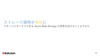 41
ストレージ運用がゼロに
マネージドサービスである Azure Blob Storage の恩恵を受けることができた
 