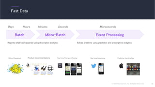 © 2016 Mesosphere, Inc. All Rights Reserved. 13
Fast Data
Batch Event ProcessingMicro-Batch
Days Hours Minutes Seconds Microseconds
Solves problems using predictive and prescriptive analyticsReports what has happened using descriptive analytics
Predictive User InterfaceReal-time Pricing and Routing Real-time AdvertisingBilling, Chargeback Product recommendations
 
