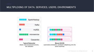 © 2017 Mesosphere, Inc. All Rights Reserved. 18
MULTIPLEXING OF DATA, SERVICES, USERS, ENVIRONMENTS
Typical Datacenter
siloed, over-provisioned servers,
low utilization
Mesos/ DC/OS
automated schedulers, workload multiplexing onto the
same machines
mySQL
microservice
Cassandra
Spark/Hadoop
Kafka
 