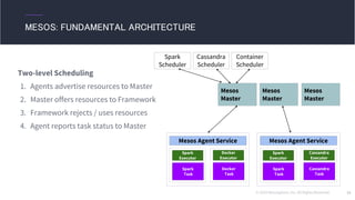 © 2016 Mesosphere, Inc. All Rights Reserved. 21
MESOS: FUNDAMENTAL ARCHITECTURE
Mesos
Master
Mesos
Master
Mesos
Master
Mesos AgentMesos Agent Service
Cassandra
Executor
Cassandra
Task
Cassandra
Scheduler
Container
Scheduler
Spark
Scheduler
Spark
Executor
Spark
Task
Mesos AgentMesos Agent Service
Docker
Executor
Docker
Task
Spark
Executor
Spark
Task
Two-level Scheduling
1. Agents advertise resources to Master
2. Master offers resources to Framework
3. Framework rejects / uses resources
4. Agent reports task status to Master
 