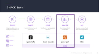 © 2016 Mesosphere, Inc. All Rights Reserved. 30
SMACK Stack
EVENTS
Ubiquitous data streams
from connected devices
INGEST
Apache Kafka
STORE
Apache Spark
ANALYZE
Apache Cassandra
ACT
Akka
Ingest millions of events
per second
Distributed & highly scalable
database
Real-time and batch
process data
Visualize data and build
data driven applications
DC/OS
Sensors
Devices
Clients
 