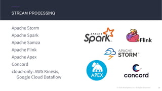 © 2016 Mesosphere, Inc. All Rights Reserved. 31
Apache Storm
Apache Spark
Apache Samza
Apache Flink
Apache Apex
Concord
cloud-only: AWS Kinesis,
Google Cloud Dataflow
STREAM PROCESSING
 