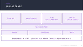 © 2016 Mesosphere, Inc. All Rights Reserved. 32
APACHE SPARK
 