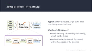 © 2016 Mesosphere, Inc. All Rights Reserved. 33
Typical Use: distributed, large-scale data
processing; micro-batching
Why Spark Streaming?
● Micro-batching creates very low latency,
which can be faster
● Well defined role means it fits in well
with other pieces of the pipeline
APACHE SPARK (STREAMING)
 
