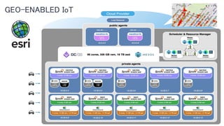 © 2016 Mesosphere, Inc. All Rights Reserved. 36
GEO-ENABLED IoT
 