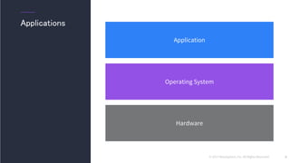© 2017 Mesosphere, Inc. All Rights Reserved.
Hardware
Operating System
Application
5
Applications
 