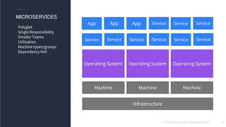 © 2017 Mesosphere, Inc. All Rights Reserved.
Operating System Operating System Operating System
ServiceApp ServiceServiceAppApp
7
MICROSERVICES
Polyglot
Single Responsibility
Smaller Teams
Utilization
Machine types/groups
Dependency hell
Machine
Infrastructure
Machine Machine
ServiceService ServiceServiceServiceService
 