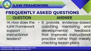 GOVERNOR SERGIO B. MORALES NATIONAL HIGH SCHOOL
PUROK BULAK, BRGY. PARAISO, KORONADAL CITY
ILAW FRAMEWORK
FREQUENTLY ASKED QUESTIONS
QUESTION ANSWER
14. How does the
ILAW Framework
support
instructional
leaders?
• It provide evidence-based
coaching, mentoring, and
developmental feedback
that improves instructional
practice rather than merely
checking lesson plans.
 