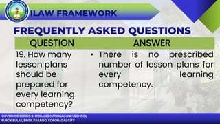 GOVERNOR SERGIO B. MORALES NATIONAL HIGH SCHOOL
PUROK BULAK, BRGY. PARAISO, KORONADAL CITY
ILAW FRAMEWORK
FREQUENTLY ASKED QUESTIONS
QUESTION ANSWER
19. How many
lesson plans
should be
prepared for
every learning
competency?
• There is no prescribed
number of lesson plans for
every learning
competency.
 
