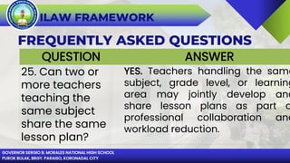 GOVERNOR SERGIO B. MORALES NATIONAL HIGH SCHOOL
PUROK BULAK, BRGY. PARAISO, KORONADAL CITY
ILAW FRAMEWORK
FREQUENTLY ASKED QUESTIONS
QUESTION ANSWER
25. Can two or
more teachers
teaching the
same subject
share the same
lesson plan?
YES. Teachers handling the same
subject, grade level, or learning
area may jointly develop and
share lesson plans as part o
professional collaboration and
workload reduction.
 