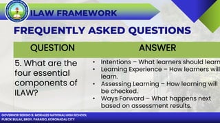 GOVERNOR SERGIO B. MORALES NATIONAL HIGH SCHOOL
PUROK BULAK, BRGY. PARAISO, KORONADAL CITY
ILAW FRAMEWORK
FREQUENTLY ASKED QUESTIONS
QUESTION ANSWER
5. What are the
four essential
components of
ILAW?
• Intentions – What learners should learn
• Learning Experience – How learners will
learn.
• Assessing Learning – How learning will
be checked.
• Ways Forward – What happens next
based on assessment results.
 