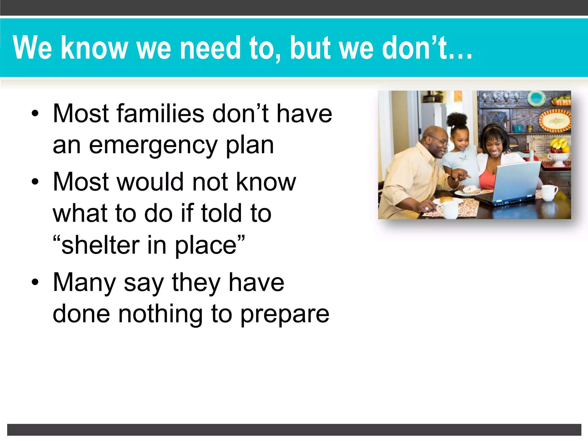 We know we need to, but we don’t…
•  Most families don’t have
an emergency plan
•  Most would not know
what to do if told to
“shelter in place”
•  Many say they have
done nothing to prepare
 