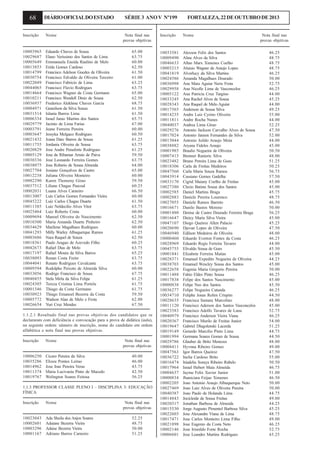 68

DIÁRIO OFICIAL DO ESTADO

Inscrição

Nome

10003965
10029687
10005649
10013853
10014799
10030754
10022049
10044065
10014664
10010211
10036937
10004971
10031514
10006334
10029779
10003791
10003647
10021432
10011755
10020829
10005129
10030336
10038075
10027704
10012238
10002290
10037512
10002031
10013007
10045222
10011385
10025464
10009694
10010300
10034629
10041293
10003686
10018361
10042673
10017197
10038093
10044041
10009594
10033056
10040455
10024305
10001346
10030923
10005772
10026654

Eduardo Chaves de Sousa
Elano Verissimo dos Santos de Lima
Emmanuela Eneida Raulino de Melo
Erida Gomes Cardoso
Francisco Adelson Guedes de Oliveira
Francisco Edvaldo de Oliveira Terceiro
Francisco Fabricio de Lima
Francisco Flavio Rodrigues
Francisco Wagner da Costa Germano
Francisco Wendell Diniz de Sousa
Frederico Alekhine Chaves Garcia
Geneilson da Silva Souza
Islania Barros Lima
Israel Junio Martins dos Santos
Jacinto de Lima Farias
Jeane Ferreira Pereira
Jessyka Melgaco Rodrigues
Joana Darc Barros de Sousa
Jordania Oliveira de Sousa
Jose Andre Penaforte Rodrigues
Jose de Ribamar Arrais de Paiva
Jose Leonardo Ferreira Gomes
Jose Roberio de Sousa Almeida
Josiano Gonçalves de Castro
Juliana Oliveira Monteiro
Karen Thomeny Girao
Liliane Chagas Pascoal
Luana Alves Carneiro
Luis Carlos Gomes Fernandes Vieira
Luiz Carlos Chagas Duarte
Luiz Neldecilio Alves Vitor
Luiz Roberto Costa
Manoel Oliveira do Nascimento
Maria Amanda Duarte Pinheiro
Marilene Magalhaes Rodrigues
Milly Warley Albuquerque Ramos
Nara Raquel de Souza
Paulo Aragao de Azevedo Filho
Rafael Dias de Melo
Rafael Moura da Silva Barros
Renan Costa Freire
Renato Rodrigues Cavalcante
Rodolpho Peixoto de Almeida Silva
Rodrigo Francisco de Sousa
Stela Mirla da Silva Felipe
Tereza Cristina Lima Portela
Thiago da Costa Germano
Thiago Emanoel Bezerra da Costa
Wadson Alan de Melo e Frota
Yuri Cruz Mendes

SÉRIE 3 ANO V Nº199
Nota final nas
provas objetivas
65.00
63.75
60.00
62.50
61.50
61.00
63.25
63.75
65.00
62.50
68.75
61.50
61.50
65.75
67.00
60.00
60.50
61.25
63.75
61.25
59.50
63.75
64.00
65.00
60.00
59.50
60.25
66.50
60.00
61.50
63.75
60.00
62.50
62.50
60.00
61.25
62.50
60.25
63.75
65.25
63.75
63.75
60.00
67.75
61.25
61.75
61.75
59.50
62.00
67.50

1.1.2.1 Resultado final nas provas objetivas dos candidatos que se
declararam com deficiência e convocação para a prova de didática (aula),
na seguinte ordem: número de inscrição, nome do candidato em ordem
alfabética e nota final nas provas objetivas.
Inscrição

Nome

10006250
10035286
10014962
10011374
10019767

Cicero Pereira da Silva
Elizeu Pontes Leitao
Jose Iran Pereira Veras
Maria Lucivania Pinto de Macedo
Welington Soares Feitosa

Nota final nas
provas objetivas
40.00
46.00
43.75
42.50
56.25

1.1.3 PROFESSOR CLASSE PLENO I – DISCIPLINA 3: EDUCAÇÃO
FÍSICA
Inscrição

Nome

10023043
10002601
10003296
10001167

Ada Sheila dos Anjos Soares
Adaiane Bezerra Vieira
Adaise Bezerra Vieira
Adriano Barros Carneiro

Nota final nas
provas objetivas
52.25
48.75
50.00
51.25

FORTALEZA, 22 DE OUTUBRO DE 2013

Inscrição

Nome

10033581
10009490
10046633
10003215
10041819
10024586
10036998
10029958
10005122
10033245
10028343
10017565
10014235
10011811
10040037
10029276
10017024
10015044
10038882
10001985
10007413
10023482
10018306
10047560
10043914
10033170
10027380
10002585
10002883
10027055
10016671
10001480
10016647
10047107
10020690
10046940
10000460
10028969
10045755
10001841
10028371
10038703
10022658
10011488
10017838
10000838
10036277
10034710
10028635
10011120
10023583
10040979
10020367
10019647
10019149
10001994
10029786
10004411
10047563
10036722
10016474
10017964
10004637
10000834
10002205
10027469
10040387
10014843
10020317
10015530
10022603
10017471
10021898
10002146
10006601

Alexson Felix dos Santos
Aline Alves da Silva
Allan Marx Ximenes Coelho
Aluisio Wagner de Araujo Lopes
Alverlucy da Silva Martins
Amanda Magalhaes Dourado
Ana Mara Aguiar Neris Frota
Ana Nicolle Lima de Vasconcelos
Ana Patricia Cruz Targino
Ana Rachel Alves de Sousa
Ana Raquel de Melo Aguiar
Anderson de Sousa Silva
Andre Luiz Cyrino Oliveira
Andre Rocha Nunes
Andrea Lima Girao
Antonio Jackson Carvalho Alves de Sousa
Antonio Jansen Fernandes da Silva
Antonio Joildo Araujo Mota
Aryana Fideles Araujo
Braulio Nogueira de Oliveira
Brenner Ranieric Silva
Bruno Pereira Lima de Goes
Carla de Freitas Medeiros
Carla Maria Souza Ramos
Cassiano Gomes Gadelha
Cigrid Maiany Coelho de Freitas
Clecio Batista Sousa dos Santos
Daniel Martins Braga
Daniele Pereira Lourenco
Daniele Ramos Barreto
Danilo Bastos Moreno
Denise de Castro Dourado Ferreira Braga
Dieicy Maria Silva Vieira
Diogo Queiroz Allen Palacio
Djevan Lopes de Oliveira
Edilson Medeiros de Oliveira
Eduardo Everton Fontes da Costa
Eduardo Regis Ferreira Tavares
Elivaldo Sousa de Goes
Elizabete Ferreira Matias
Emanuel Expedito Nogueira de Oliveira
Emanuel Wescley Sousa dos Santos
Eugenia Maria Gregorio Pereira
Fabio Eldes Pinto Sousa
Felipe dos Santos Nascimento
Felipe Neo dos Santos
Felipe Nogueira Catunda
Feliphe Jonas Rolim Crispim
Francisca Samara Marcolino
Francisco Aderson dos Santos Vasconcelos
Francisco Adolfo Tavares de Luna
Francisco Anderson Vieira Viana
Francisco Murilo de Freitas Junior
Gabriel Dlugolenski Lacerda
Gerardo Marcilio Pinto Lima
Germana Soares Gomes de Sousa
Glauber de Brito Menezes
Hyvnna Ribeiro Gomes
Igor Barros Queiroz
Inelia Cardoso Brito
Iriadelia Soraya Ribeiro Rabelo
Israel Hebert Maia Almeida
Jayme Felix Xavier Junior
Jhaniciara Feijao Ximenes
Joao Antonio Araujo Albuquerque Neto
Joao Luiz Alves de Oliveira Pereira
Joao Paulo de Holanda Lima
Jocicleide de Sousa Freitas
Jonathan Barbosa de Almeida
Jorge Augusto Pimentel Barbosa Silva
Jose Alexandre Viana de Lima
Jose Carlos Monteiro Lima Filho
Jose Eugenio da Costa Neto
Jose Irisnildo Forte Rocha
Jose Leandro Martins Rodrigues

Nota final nas
provas objetivas
46.25
48.75
48.75
48.75
46.25
50.00
52.75
46.25
44.00
45.25
44.00
49.25
55.00
44.00
52.25
47.50
52.00
44.00
45.00
50.50
48.00
51.25
50.25
56.75
57.50
45.00
45.00
45.75
48.75
46.50
50.00
56.25
45.00
45.25
47.50
48.00
46.25
44.00
45.50
45.00
44.25
45.00
50.00
46.25
45.00
45.50
46.25
44.50
48.00
45.00
52.75
46.25
54.00
51.25
44.75
44.50
48.00
49.00
47.50
55.00
50.50
46.75
51.00
46.50
50.00
50.00
44.75
49.00
44.25
45.25
48.75
49.00
46.25
52.75
45.25

 