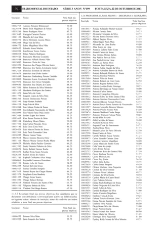 70

DIÁRIO OFICIAL DO ESTADO

SÉRIE 3 ANO V Nº199

FORTALEZA, 22 DE OUTUBRO DE 2013

1.1.6 PROFESSOR CLASSE PLENO I – DISCIPLINA 6: GEOGRAFIA
Inscrição

10042717
10028878
10018286
10013645
10001133
10040771
10002888
10006772
10009652
10040589
10000269
10019521
10019548
10019092
10042226
10018903
10012423
10019676
10018483
10010003
10039976
10009691
10017831
10034163
10011079
10011779
10005560
10003106
10044559
10016944
10004053
10038099
10013489
10003865
10005184
10037736
10014140
10026426
10015566
10026895
10019618
10031161
10009675
10015392
10000879
10018670
10026533
10035741
10006061
10045196
10002255
10005827
10017813
10021879
10001455
10041690
10010215
10014101
10009316

Nome

Antonio Tavares Bittencourt
Bruno Eron Magalhaes de Souza
Bruno Rodrigues Veras
Caniggia Carneiro Pereira
Danielle de Lima Mina
David Hermann Lucena Matos
Diego Vale da Silva
Edmo Magalhaes Silva Filho
Eduardo Sousa Martins
Estefferson Torres Carlos
Filipe Pinheiro Rodrigues
Francinete Moreira Coutinho
Francisco Alfredo Homsi Filho
Francisco Clecio de Lima
Francisco das Chagas Oliveira Junior
Francisco dos Santos Cavalcante Junior
Francisco Evanildo de Oliveira
Francisco Iran Pinho Junior
Francisco Lindemberg Pereira Candido
Francisco Lucas Cavalcante Barreto
Francisco Yuri Alves Fernandes
Hamilton Jose Duarte de Castro
Heber Johnson da Silva Monteiro
Humberto Rodrigues dos Santos
Isaias Silva da Costa
Joaquim Lopes da Silva Neto
Jonson Damasceno Paixao
Jorge Gomes Andrade
Jorge Luis da Silva
Jose Alisson Freitas de Sousa
Jose Eduardo Vasconcelos de Morais
Jose Valmir Farias Maia Junior
Josebes Lopes dos Santos
Kaio Bruno Pereira de Brito
Kleimberg Moura Matos
Luis Carlos Praxedes Alves
Luiz Girao Lima Neto
Luiz Marcos Pereira de Sousa
Luiz Paulo Fernandes Lima
Marcio Gomes Viana
Marco Antonio Bezerra Diniz
Marcos Weyne Gomes Rocha Matos
Michele Maria Paulino Carneiro
Paulo Dionisio Pinheiro da Silva
Pedro Rafahel Gomes Rocha
Raffael Frota Souto Teixeira
Railton Vieira dos Santos
Raphael Guilherme Alves Hartje
Reginaldo Lourenco Herculano
Renato Lobo de Castro
Samuel da Costa Sousa
Samuel Gondim Sampaio
Samuel Rayne das Chagas Gomes
Sergilanio Lima Bandeira
Thiago Arrais Soares
Thiago Balaco Borrajo
Valdenir Teixeira dos Santos Filho
Valgnesio Batista da Silva
Vladimir Yuri Braga Ramos

Nota final nas
provas objetivas
51.00
52.25
45.75
61.00
48.75
47.50
46.50
48.75
48.00
51.25
50.00
50.00
46.25
50.00
55.25
46.25
54.25
50.00
47.25
47.25
55.75
48.50
46.00
48.75
51.00
46.25
49.25
48.50
52.25
47.00
46.25
50.25
55.25
46.25
59.00
47.75
46.75
53.25
61.25
47.50
49.00
46.00
46.25
46.25
46.50
46.25
52.50
53.50
53.25
54.25
52.50
51.25
46.25
59.25
47.50
53.75
61.75
48.00
62.50

1.1.5.1 Resultado final nas provas objetivas dos candidatos que se
declararam com deficiência e convocação para a prova de didática (aula),
na seguinte ordem: número de inscrição, nome do candidato em ordem
alfabética e nota final nas provas objetivas.
Inscrição

Nome

10006832 Erismar Silva Maia
10038933 Janio Joaquim dos Santos

Nota final nas
provas objetivas
31.25
33.75

Inscrição

Nome

Nota final nas
provas objetivas

10014647
10006605
10019527
10023225
10007963
10009611
10028717
10012933
10031889
10018568
10035256
10003946
10018569
10044161
10006589
10002630
10032720
10020331
10030957
10015984
10024631
10047567
10031660
10019398
10038660
10010513
10010612
10015004
10001989
10031479
10011997
10015420
10020474
10004947
10006356
10014273
10027952
10026511
10041568
10041957
10017298
10046098
10030873
10014791
10033198
10023608
10007926
10021752
10003136
10000583
10019180
10029963
10023658
10022842
10038120
10010774
10002689
10010339
10018322
10018367
10004856
10021391
10015656
10037922
10028252
10033568
10021166
10006271
10000391
10004276
10010565
10021816
10024208
10031971

Adriana Schneider Muller Konzen
Alcides Furtado Brito
Alcimaria Fernandes da Silva
Alcione Barros Mariano Silva
Aldenir Targino Alves
Aldira Raquel Paula Maia
Alexandre de Lima Rocha
Aline Soares de Lima
Amancio Calland Sales Costa
Amauri Cazuza de Sousa
Ana Cristina Morais Balica
Ana Patricia Paes da Silva
Ana Paula Ferreira Lima
Andre Luiz Farias Alves
Andressa Braz Rodrigues
Antonia Adnna Guedes da Silva
Antonia Arleudina Barros de Melo
Antonia Edineide Pinheiro de Sousa
Antonia Genilsa Pinheiro
Antonia Nilza de Souza
Antonia Rafaela da Cruz Costa
Antonia Regina Barbosa Silva
Antonio Assilon Freire Gonzaga
Antonio Bevilaqua de Araujo Junior
Antonio Carlos Santos
Antonio Evangelista Oliveira
Antonio Fabio de Brito Dantas Filho
Antonio Iderlano Vasconcelos Costa
Antonio Ildemar Furtado Pereira
Antonio Inacio Sousa Ferreira de Vasconcelos
Antonio Marcello Bezerra Mororo
Antonio Pereira Soares Neto
Antonio Waldinei Cunha Braga
Antonio Warison Feitosa Pinho
Aroldo Vidal de Assis
Atila Carvalho de Souza
Auciliene Lima da Silva
Augusto Cesar do Nascimento
Aurilea Bessa Alves
Bheatriz Alves de Paiva Oliveira
Bruno Castro da Silva
Carlille Webster Souza Ferreira
Carlos Eduardo Camara Lima
Carolina Carneiro Magalhaes
Cassia Maria dos Santos Costa
Celia Viana de Araujo
Celso Freire Paixao
Christovam Reis dos Santos Filho
Cicero Barbosa Taveira
Cicero Moura Leite
Cicero Ney Farias
Cleber Lima Leitao
Cleiber Sousa Sampaio
Cleiton Marinho Lima Nogueira
Cristian da Silva Moreira
Cristiano Alves Linhares
Cristiano da Silva Rocha
Cynthia Maria de Castro Brasil
Cyro Pedreira Silveira
Daiana Paula Rodrigues de Sousa
Daiany Nogueira de Lima Silva
Daniel Nobre da Silva
Danielle Rodrigues da Silva
Danilo Carneiro Magalhaes
Darilene Feria da Costa
Debora Teixeira Ferreira Lima
Denise Nayara Bandeira da Costa
Deyfson Mota Araujo
Diego Bruno Silva de Oliveira
Diogo Pereira Duarte
Dionys Morais dos Santos
Djanir Maciel de Oliveira
Domingos Silva Figueiredo
Dyeimy Kelly Moura da Silva Moreira

50.25
54.25
48.75
52.50
51.25
49.50
49.00
50.00
55.00
51.25
50.00
52.75
49.50
52.50
56.50
55.00
56.25
53.75
50.50
48.75
52.50
58.75
50.25
50.00
58.00
52.75
52.50
49.25
52.75
58.75
50.00
54.50
50.00
50.25
52.50
56.00
52.25
54.75
51.75
52.50
55.75
51.25
49.50
50.00
50.00
52.25
55.00
57.50
51.75
54.25
56.50
48.75
49.50
54.00
51.50
48.75
50.50
56.25
50.00
49.50
53.75
52.50
53.00
56.25
49.25
49.75
52.75
60.00
55.00
51.25
60.00
51.25
61.00
49.75

 