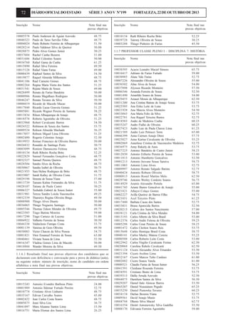72

DIÁRIO OFICIAL DO ESTADO

Inscrição

Nome

10005578
10040323
10004024
10028214
10028873
10037604
10031686
10034760
10015890
10015128
10000439
10019877
10041106
10002264
10031541
10028499
10000986
10046247
10006019
10017848
10005881
10013834
10018578
10033960
10024522
10009524
10017057
10002480
10019953
10026832
10003099
10010134
10022829
10032327
10028504
10030867
10021955
10035007
10029198
10013739
10028107
10006327
10031901
10032339
10008900
10036065
10005546
10023585
10017290
10004922
10044338
10001139
10038083
10001821
10040461
10016347
10018884

Paulo Anderson de Aguiar Azevedo
Paulo de Tarso Servilio Filho
Paulo Roberto Ferreira de Albuquerque
Paulo Valdenor Silva de Queiroz
Pedro Alves Gomes Junior
Rachel Cunha Bezerra
Rafael Celestino Soares
Rafael Gama da Cunha
Rafael Silva Ferreira
Rafael Viana Farias
Raphael Santos da Silva
Raquel Almeida Milhomem
Raul Carneiro Gomes
Regina Maria Vieira dos Santos
Rejane Maria de Souza
Renata de Farias Bandeira
Renata Magalhaes Rodrigues
Renata Tavares da Silva
Ricardo de Macedo Macao
Ricardo Lucas Gouveia Gomes
Ricardo Wagner Pereira de Santana
Rilson Albuquerque de Araujo
Roberio Agostinho de Oliveira
Robert Cavalcante Barros
Robinson de Souza dos Santos
Robson Almeida Machado
Robson Miguel Lima Oliveira
Rogerio Celestino Araujo
Romao Francisco de Oliveira Barros
Ronaldo de Santiago Porto
Roniere Damasceno Feitosa
Ruth Ribeiro Rocha Brito
Samuel Fernandes Gonçalves Costa
Samuel Pereira Queiros
Sandra Alves da Rocha
Sandra Izabel de Oliveira
Sara Heline Rodrigues de Brito
Sarah Kalley de Oliveira Costa
Simone de Sousa Viana
Tamara Kaline Fernandes da Silva
Tatiane de Paula Castro
Teobaldo Gabriel de Souza Junior
Tereza Sandra Loiola Vasconcelos
Thamirys Regina Oliveira Braga
Thiago Alves Duarte
Thiago Nogueira Santiago
Thomaz Edson Mendes de Oliveira
Tiago Batista Moreira
Tiago Cartaxo de Lucena
Valberto Ferreira de Sousa
Valdeclesio Farrapo Costa
Vanessa de Goes Oliveira
Victor Chacon da Silva Pessoa
Vitor Emanuel Ferreira de Sousa
Viviane Sousa de Lima
Vladma Gomes Lima de Macedo
Wander Moreira da Silva

SÉRIE 3 ANO V Nº199
Nota final nas
provas objetivas
48.75
48.75
51.50
50.00
50.25
51.00
50.00
61.25
49.50
49.00
54.50
48.75
48.75
51.25
49.00
50.00
50.00
50.50
50.00
51.25
58.25
48.75
51.25
54.50
53.75
56.25
51.25
52.50
50.00
50.75
48.75
52.25
48.75
48.75
48.75
50.75
48.75
51.75
57.00
51.75
50.25
55.00
49.25
49.50
50.00
50.00
49.75
59.00
51.00
50.50
53.75
49.50
54.75
63.00
52.50
50.00
49.50

1.1.6.1 Resultado final nas provas objetivas dos candidatos que se
declararam com deficiência e convocação para a prova de didática (aula),
na seguinte ordem: número de inscrição, nome do candidato em ordem
alfabética e nota final nas provas objetivas.
Inscrição

Nome

10015343
10001989
10010774
10035167
10002422
10005075
10041097
10016751

Antonio Evandro Barbosa Pinto
Antonio Ildemar Furtado Pereira
Cristiano Alves Linhares
Edivan Carvalho Soares
Jean Carlos Costa Soares
Jeani Silva Lira
Mara Aluanne Santos Lima
Maria Elomar dos Santos Lima

Nota final nas
provas objetivas
24.00
52.75
48.75
45.00
48.75
36.75
33.50
26.25

Inscrição

FORTALEZA, 22 DE OUTUBRO DE 2013
Nome

10010134 Ruth Ribeiro Rocha Brito
10039728 Tairony Oliveira de Sousa
10003288 Thiago Pinheiro de Farias

Nota final nas
provas objetivas
52.25
30.25
45.50

1.1.7 PROFESSOR CLASSE PLENO I – DISCIPLINA 7: HISTÓRIA
Inscrição

Nome

10038395
10016417
10030985
10007226
10030302
10037898
10006546
10001490
10029455
10031200
10025505
10021928
10033043
10022781
10018583
10035247
10027423
10021589
10046399
10025827
10002869
10036975
10027225
10012850
10011813
10001213
10011003
10009997
10040424
10000815
10029746
10014929
10041745
10021821
10002227
10021031
10017480
10033031
10020215
10038121
10013193
10012376
10005298
10001472
10015648
10040141
10000508
10022942
10020068
10031124
10021394
10032167
10002882
10000521
10041591
10034591
10039313
10044875
10029207
10045207
10035250
10034134
10009561
10044744
10016354
10008170

Acacio Leandro Maciel Simoes
Adriano de Farias Furtado
Alane Vale Farias
Alessandro Oliveira de Souza
Aline Alves de Souza
Alysson Ricardo Monteiro
Amanda Ferreira de Sousa
Amarildo Soares de Sousa
Amauri Morais de Albuquerque
Ana Cristina Batista de Araujo Sousa
Ana Erika Leite de Luna
Ana Marcia Alves Monteiro
Ana Maria Felix da Silva
Ana Raquel Teixeira Bastos
Andre de Medeiros Cunha
Andre Fialho de Oliveira
Andre Luiz de Paula Chaves Lima
Andre Luiz Petrucci Terra
Anna Carmen Araujo Diniz
Anna Karina Cavalcante de Oliveira
Anneliese Cristina de Vasconcelos Medeiros
Anny Rakiely de Assis
Antonio Bandeira de Castro Junior
Antonio Eriberto Pereira de Sousa
Antonio Humberto Goncalves
Antonio Jeovane Sousa Saraiva
Antonio Lima Alves
Antonio Renato Salgado Batista
Antonio Robson Oliveira
Antonio Rosiel Martins Melo
Antonio Werley Cordeiro Soares
Aramis Alexandre Portela
Ariane Bastos Goncalves de Araujo
Athaysi Colaço Gomes
Avilla Queiroz de Barros Filho
Axel Terceiro Pinto
Barbara Cacau dos Santos
Bruna Aparecida Barros
Calixto dos Santos Nascimento
Carla Cristina da Silva Mendes
Carlos Alberto da Silva Brasil
Carlos Andre Feitosa de Oliveira
Carlos Cesar Pereira de Sousa
Carlos Cleriton Soares Reis
Carlos Henrique Brasil Costa
Carlos Marley Mateus Correia
Carlos Roberto Leite Costa
Carlos Virgilio Cavalcante Freitas
Carolina Rabelo Cavalcanti
Cicero Alexandre Alves Ernandes
Cicero Avelino Lima
Cicero Marcos Tulio Cardoso
Cicero Soares Varela
Claudio Farias de Souza Junior
Cleidiane Rosendo Ferreira
Cristiano Bento de Lima
Dalila Arruda Azevedo
Damilson Santos da Silva
Daniel Italo Alencar Barros
Daniel Nousiainen Pegado
Daniel Pustowka Tavares
Darlan Bezerra Viana
David Araujo Muniz
Dhenis Silva Maciel
Dmitri Antoniewsky Silva Gadelha
Edivania Ferreira Agostinho

Nota final nas
provas objetivas
65.75
59.00
52.75
55.00
54.00
57.50
52.50
54.00
62.50
53.75
53.75
54.50
52.75
52.75
60.25
60.25
61.25
65.00
57.75
55.25
52.75
53.75
58.25
53.00
52.50
58.75
52.75
52.75
58.75
62.50
56.75
65.00
55.00
55.00
54.75
61.25
52.75
52.50
57.00
54.00
53.00
59.25
58.25
53.75
58.75
55.25
53.00
62.50
62.50
53.50
53.50
61.00
61.00
56.25
53.75
53.75
52.50
56.50
53.50
65.25
60.25
52.75
53.75
62.75
55.50
59.00

 