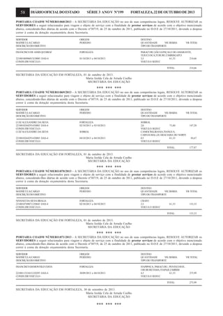 58

DIÁRIO OFICIAL DO ESTADO

SÉRIE 3 ANO V Nº199

FORTALEZA, 22 DE OUTUBRO DE 2013

PORTARIA COADM NÚMERO:868/2013 - A SECRETÁRIA DA EDUCAÇÃO no uso de suas competências legais, RESOLVE AUTORIZAR os
SERVIDORES a seguir relacionados para viagem e objeto de serviço com a finalidade de prestar serviços de acordo com o objetivo mencionado
abaixo, concedendo-lhes diárias de acordo com o Decreto nº30719, de 25 de outubro de 2011, publicado no D.O.E de 27/10/2011, devendo a despesa
correr à conta da dotação orçamentária desta Secretaria.
SERVIDOR
MATRÍCULA/CARGO
DESCRIÇÃO DO OBJETIVO

ORIGEM
PERÍODO

DESTINO
QUANTIDADE
VR. DIÁRIA
TIPO DO TRANSPORTE

FRANCISCO DE ASSIS QUEIROZ

FORTALEZA

2210010690601X/D085 DAS-4
CONDUZIR VEICULO -

01/10/2013 a 04/10/2013

PARACURU,SÃO GONÇALO DO AMARANTE,
TEJUCUOCA,TURURU,UMIRIM,APUI
3,5
61,33
214,66
VEICULO SEDUC

VR.TOTAL

TOTAL:

214,66

SECRETARIA DA EDUCAÇÃO EM FORTALEZA, 01 de outubro de 2013.
Maria Izolda Cela de Arruda Coelho
SECRETÁRIA DA EDUCAÇÃO

*** *** ***
PORTARIA COADM NÚMERO:869/2013 - A SECRETÁRIA DA EDUCAÇÃO no uso de suas competências legais, RESOLVE AUTORIZAR os
SERVIDORES a seguir relacionados para viagem e objeto de serviço com a finalidade de prestar serviços de acordo com o objetivo mencionado
abaixo, concedendo-lhes diárias de acordo com o Decreto nº30719, de 25 de outubro de 2011, publicado no D.O.E de 27/10/2011, devendo a despesa
correr à conta da dotação orçamentária desta Secretaria.
SERVIDOR
MATRÍCULA/CARGO
DESCRIÇÃO DO OBJETIVO

ORIGEM
PERÍODO

DESTINO
QUANTIDADE
VR. DIÁRIA
TIPO DO TRANSPORTE

LUIZ ALEXANDRE DA SILVA
22100102442914/D085 DAS-4
CONDUZIR VEICULO LUIZ ALEXANDRE DA SILVA

FORTALEZA
02/10/2013 a 03/10/2013

SOBRAL
2,0
73,60
VEICULO SEDUC
CAMOCIM,GRANJA,TIANGUA,
CARNAUBAL,GUARACIABA DO NORTE
0,5
61,33
VEICULO SEDUC

22100102442914/D085 DAS-4
CONDUZIR VEICULO -

SOBRAL
04/10/2013 a 04/10/2013

TOTAL:

VR.TOTAL

147,20

30,67

177,87

SECRETARIA DA EDUCAÇÃO EM FORTALEZA, 01 de outubro de 2013.
Maria Izolda Cela de Arruda Coelho
SECRETÁRIA DA EDUCAÇÃO

*** *** ***
PORTARIA COADM NÚMERO:870/2013 - A SECRETÁRIA DA EDUCAÇÃO no uso de suas competências legais, RESOLVE AUTORIZAR os
SERVIDORES a seguir relacionados para viagem e objeto de serviço com a finalidade de prestar serviços de acordo com o objetivo mencionado
abaixo, concedendo-lhes diárias de acordo com o Decreto nº30719, de 25 de outubro de 2011, publicado no D.O.E de 27/10/2011, devendo a despesa
correr à conta da dotação orçamentária desta Secretaria.
SERVIDOR
MATRÍCULA/CARGO
DESCRIÇÃO DO OBJETIVO

ORIGEM
PERÍODO

DESTINO
QUANTIDADE
VR. DIÁRIA
TIPO DO TRANSPORTE

NIV
ANEI DA SILVA BRAGA
22100107490712/D045 DAS-4
CONDUZIR VEICULO -

FORTALEZA
02/10/2013 a 04/10/2013

CRATO
2,5
VEICULO SEDUC

VR.TOTAL

61,33

153,33

TOTAL:

153,33

SECRETARIA DA EDUCAÇÃO EM FORTALEZA, 01 de outubro de 2013.
Maria Izolda Cela de Arruda Coelho
SECRETÁRIA DA EDUCAÇÃO

*** *** ***
PORTARIA COADM NÚMERO:871/2013 - A SECRETÁRIA DA EDUCAÇÃO no uso de suas competências legais, RESOLVE AUTORIZAR os
SERVIDORES a seguir relacionados para viagem e objeto de serviço com a finalidade de prestar serviços de acordo com o objetivo mencionado
abaixo, concedendo-lhes diárias de acordo com o Decreto nº30719, de 25 de outubro de 2011, publicado no D.O.E de 27/10/2011, devendo a despesa
correr à conta da dotação orçamentária desta Secretaria.
SERVIDOR
MATRÍCULA/CARGO
DESCRIÇÃO DO OBJETIVO

ORIGEM
PERÍODO

DESTINO
QUANTIDADE
VR. DIÁRIA
TIPO DO TRANSPORTE

FRANCISCO DEMONTIEZ COSTA

FORTALEZA

22100115334312/D295 DAS-4
CONDUZIR VEICULO -

30/09/2013 a 04/10/2013

ITAPIPOCA, PARACURU, PENTECOSTE,
URUBURETAMA, ITAPAJE,UMIRIM
4,5
61,33
VEICULO SEDUC
TOTAL:

SECRETARIA DA EDUCAÇÃO EM FORTALEZA, 30 de setembro de 2013.
Maria Izolda Cela de Arruda Coelho
SECRETÁRIA DA EDUCAÇÃO

*** *** ***

VR.TOTAL

275,99

275,99

 