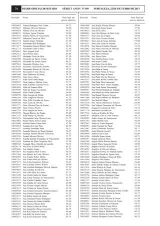 78

DIÁRIO OFICIAL DO ESTADO

Inscrição

Nome

10026093
10030847
10034924
10000821
10035476
10042567
10013574
10035473
10017477
10012773
10036663
10042421
10041927
10025480
10000294
10027864
10010766
10036408
10013360
10003440
10044866
10019771
10009487
10031038
10003689
10019640
10044880
10002952
10041936
10005544
10004502
10031271
10021690
10041253
10012598
10037357
10033670
10023002
10039090
10036064
10011637
10028829
10014920
10001936
10010873
10012948
10004832
10026118
10029066
10033824
10011986
10028288
10001761
10047415
10010267
10039977
10039065
10012952
10011649
10035638
10033972
10036749
10021958
10043012
10040586
10020090
10013877
10027611
10042910
10025291
10006231
10000628
10034582
10016987
10002871

Alanna Rodrigues Neri Cunha
Albenice Oliveira Meneses
Albenir Alves de Oliveira
Alcilene Aguiar Pimenta
Aldaila Pereira do Nascimento
Aldemiza Correia da Silva
Aldenia Soares Almeida
Alessandra Belo Rodrigues
Alessandra Harumi Ribeiro Naka
Alessandra Vieira e Silva
Alex Augusto Leal
Alex Pereira Sales
Alexandre Cezar da Silva
Alexandre de Barros Verino
Alexandre de Freitas Nunes
Alexandre Martins Joca
Alexandre Vasconcelos Ribeiro
Alexsandro Batista de Oliveira
Alexsandro Costa Chaves
Alice Goncalves de Sousa
Aline Alves Abreu
Aline Alves Sores Braga
Aline Auperes Martins Lima
Aline Caroline Teixeira Sousa
Aline da Fonseca Silva
Aline de Sousa Nascimento
Aline Erthal Cadore
Aline Georgia de Freitas
Aline Gurgel de Oliveira
Aline Lillia Carvalho de Souza
Aline Lima de Oliveira
Aline Oliveira Pires de Freitas
Aline Uchoa Pereira
Aline Virginia de Sousa
Alisson Ribeiro dos Santos
Allan Araujo de Oliveira
Allexsandra Carla Oliveira Leite
Altaila Maria Alves Lemos
Aluizio Gomes Farias Neto
Amanda da Costa Paes
Amanda Fernandes Sales
Amanda Moreira de Sousa Santana
Amanda Tamires Morais Goncalves
Amauri Morais Oliveira
Amelia Kiarelle Fernandes do Nascimento
Ametista de Pinho Nogueira Silva
Amizada Musy Almeida de Lacerda
Ana Alice de Paiva Sousa
Ana Angela Araujo
Ana Angelica Melo Fontes
Ana Beatriz da Costa Oliveira
Ana Camila Nobre Albano
Ana Carine Maia de Oliveira
Ana Carla Gonçalves Patricio
Ana Carolina Gomes Wilson
Ana Carolina Rodrigues Silva de Queiroz
Ana Caroline de Oliveira
Ana Catia Silva de Lemos
Ana Cecilia Nunes de Araujo
Ana Cintia Temoteo de Vasconcelos
Ana Claudia Candido Catao
Ana Claudia de Lima Ferreira
Ana Cristina Aragao Maciel
Ana Cristina de Sousa Pereira
Ana Cristina Goncalves Teixeira Saraiva
Ana Cristina Nogueira Marques
Ana Edilza Aquino de Sousa
Ana Germana Pontes Rodrigues
Ana Gessica dos Santos Gadelha
Ana Gleysce Moura Brito
Ana Grayce Freitas de Sousa
Ana Jacqueline Barros Goncalves
Ana Keli Soares da Fonseca
Ana Kelly de Souza Lima
Ana Kercia Falconeri Felipe

SÉRIE 3 ANO V Nº199
Nota final nas
provas objetivas
54.75
50.00
46.25
50.00
47.50
52.50
47.50
52.75
44.25
52.50
59.75
45.00
47.50
47.25
48.75
51.00
48.75
59.25
49.25
58.75
47.50
46.50
52.75
53.00
56.50
59.25
50.00
46.50
43.75
49.75
48.75
55.00
45.00
53.75
47.25
49.50
51.25
45.25
62.50
52.50
58.25
56.75
59.25
53.75
54.50
57.50
50.75
45.25
53.75
50.75
48.75
55.75
65.00
56.25
50.00
57.50
56.75
47.75
51.25
43.75
44.25
48.00
54.50
45.50
45.00
51.25
43.75
67.50
70.50
46.25
58.75
48.75
46.00
48.75
43.75

FORTALEZA, 22 DE OUTUBRO DE 2013

Inscrição

Nome

10001099
10034845
10018025
10000691
10045377
10021231
10010657
10016251
10018876
10023641
10007995
10034627
10019390
10026360
10042688
10024401
10019326
10018366
10044392
10043798
10040640
10010357
10007991
10039286
10002059
10040561
10045809
10023603
10002908
10010397
10032118
10022786
10001831
10022120
10017316
10004783
10020892
10041763
10037667
10002357
10037947
10047201
10029864
10016284
10006787
10003248
10047130
10014761
10016825
10019351
10016212
10021668
10018384
10028410
10010365
10012818
10025119
10037680
10029756
10022230
10001157
10005148
10006510
10024788
10034755
10004369
10010655
10040038
10040021
10047296
10037614
10046221
10041321
10013314
10020405

Ana Keully Pereira Bezerra
Ana Keyla Sousa Soares
Ana Kilvia Silva
Ana Lilia Moreno da Silva Leite
Ana Lucia das Chagas
Ana Lucia Tavares Gomes
Ana Luiza de Sousa Jeremias
Ana Luzia Lucas de Ameida
Ana Marcia Cordeiro Messias
Ana Maria Azevedo de Oliveira
Ana Maria Furtado Neo
Ana Maria Pinheiro
Ana Maria Pinto
Ana Natalia Duarte Lima
Ana Nunes Cunha
Ana Paula Cruz da Silva
Ana Paula da Silva Fernandes
Ana Paula de Sousa
Ana Paula Freitas de Sousa
Ana Paula Jorge de Sousa
Ana Paula Lira de Menezes
Ana Paula Rocha Camara Dias
Ana Paula Silva Guimaraes
Ana Paula Silva Vieira Trindade
Ana Paula Sousa Nascimento
Ana Priscila Holanda de Andrade
Ana Raquel de Souza Goncalves
Ana Raquel Gregorio Gomes
Ana Reges Pinheiro de Medeiros
Ana Sueli de Maria
Ana Valeria Damasceno Teixeira
Ana Virginia Domingos de Oliveira
Anajara Cavalcante da Silva
Anderson Azevedo Pio
Anderson Coelho da Silva
Anderson Luiz do Vale Fonseca
Andre Araujo do Nascimento
Andre Bezerra Gois
Andre da Costa Nogueira
Andre Facundo de Paula
Andre Fernandes Teixeira
Andre Ricardo Gurgerl
Andrea Leite Costa
Andriella Sousa Araujo
Angela Gabriela Mota
Angela Maria Silveira Batista
Angela Maria Sousa de Freitas
Angelica Benicio de Freitas
Angelica de Oliveira Moraes
Angelica Kristina de Andrade Santos
Angelica Portela de Aguiar Neta
Angelica Rodrigues Nunes de Brito
Angelica Vital Santos
Angicia Gomes Pereira Mourao
Anna Sybelle Araujo de Alencar Furtado
Anna Wladya de Sousa
Anne Dayana Marques do Nascimento
Anne Gabrielle da Silva Muniz
Antonia Adricia Rodrigues Viana
Antonia Camila Inacio da Silva
Antonia Cicera Silva
Antonia Crisley Gomes Vasconcelos
Antonia de Souza Vieira
Antonia Elane de Souza Gomes
Antonia Ernestina Mesquita Farias Coelho
Antonia Eveline Pereira de Sousa
Antonia Ferreira Sena
Antonia Karine Oliveira de Sousa
Antonia Karoline Oliveira de Sousa
Antonia Laurineide Cavalcante
Antonia Liduina Lopes Paiva
Antonia Lilia Pereira Cardoso
Antonia Marcia Medeiros Pinho
Antonia Marilia dos Santos Oliveira
Antonia Morgana Gomes Moreira

Nota final nas
provas objetivas
49.00
57.50
53.75
54.00
45.00
46.25
55.00
56.25
51.25
48.00
49.50
46.50
45.75
44.25
43.75
43.75
51.00
49.50
52.50
50.00
53.25
50.00
46.50
56.50
46.75
48.75
47.25
46.25
65.00
49.75
65.00
51.25
53.75
66.25
58.00
46.25
53.25
50.00
53.50
51.25
50.75
53.75
62.00
44.75
63.50
47.50
45.00
48.75
44.25
63.75
52.50
44.00
45.00
56.00
67.50
48.50
58.75
43.75
45.75
47.00
51.50
43.75
45.00
51.00
45.00
43.75
45.25
61.50
61.00
44.75
49.00
53.25
60.25
61.75
46.25

 