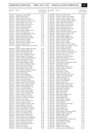 DIÁRIO OFICIAL DO ESTADO

SÉRIE 3 ANO V Nº199

Inscrição

Nome

10010701
10003680
10000218
10037055
10019423
10013705
10006143
10019562
10040244
10011341
10037933
10003508
10043279
10046893
10040611
10010639
10046052
10041105
10008248
10032780
10034949

Francineuza de Assis Barboza
Francira Mota de Matos
Francisca Ailca da Silva Sales
Francisca Andresa Alves Marreiro
Francisca Aparecida de Oliveira e Silva
Francisca Ayanny Pereira Costa
Francisca Brenda de Sousa Silveira
Francisca Charleny Lima Sales
Francisca Cleide de Vasconcelos
Francisca Daniela Moreira
Francisca Daniele Paula de Oliveira
Francisca das Chagas Abreu
Francisca das Chagas Ferreira de Sousa
Francisca Denise Barbosa Felix
Francisca do Nascimento Galdino
Francisca Edilene Fernandes da Silva
Francisca Eliane Costa Sousa
Francisca Elieda de Carvalho
Francisca Eugenia Fernandes Pereira
Francisca Evanice de Sousa
Francisca Fernanda Lopes Costa Tomaz de
Oliveira
Francisca Fernanda Rodrigues dos Santos
Francisca Idelzuite de Freitas Dias
Francisca Joelma Rodrigues Lima
Francisca Joyce Monteiro Vieira
Francisca Katia Albuquerque de Pinho
Francisca Katiane da Cruz Saraiva
Francisca Lindene de Holanda Reboucas
Francisca Livia Aguiar dos Santos
Francisca Mailza Bezerra de Castro
Francisca Maria Rodrigues Higino
Francisca Meirivane Rodrigues Matos
Francisca Nay Ane da Silva Souza
Francisca Pula Ferreira de Moura
Francisca Rebeca de Lima Xavier
Francisca Roberiana Martins de Oliveira
Francisca Romenia Sousa Assis
Francisca Silva de Sousa
Francisca Teixeira Rodrigues
Francisca Veronice Ferreira Pinto
Francisca Viviane Vieira de Oliveira
Francisco Alan Pereira Soares
Francisco Anizeuton de Souza Leite
Francisco Antonio da Silveira Sampaio
Francisco Antonio Pereira de Araujo
Francisco Auricelio Rodrigues Dias
Francisco Carlos Miranda de Lima
Francisco Cesar Abreu Pedrosa
Francisco Cledison Araujo Sampaio
Francisco Cleiton Cardoso Batista
Francisco Cleyton de Oliveira Paes
Francisco Danilo Costa Dantas
Francisco das Chagas Viana Junior
Francisco de Assis Alves Vasconcelos
Francisco de Assis Batista
Francisco de Assis Oliveira da Silva
Francisco de Assis Sousa Brito
Francisco Ednaldo Ferreira do Carmo
Francisco Edvaldo de Sousa Lima
Francisco Elton Martins de Souza
Francisco Eudes Marinho de Negreiros
Francisco Everton Silva de Freitas
Francisco Fabio da Silva Ribeiro
Francisco Fabio Moreira Firmino
Francisco Galba de Oliveira Silva
Francisco Geimes de Oliveira Silva
Francisco Germeson de Sousa Brandao
Francisco Helder dos Santos Pinho
Francisco Honorio de Abreu Neto
Francisco Jean Paulino de Souza
Francisco Jerffeson Araujo Martins
Francisco Joacir Rocha
Francisco Jose Holanda
Francisco Jose Lima Albuquerque

10030009
10032710
10017040
10028196
10026432
10039429
10017674
10019202
10039041
10022985
10032290
10015946
10010443
10010888
10028439
10032397
10030265
10014530
10009472
10022100
10044358
10026435
10011736
10001462
10030970
10001153
10044307
10000575
10018267
10002376
10007890
10009536
10019794
10046408
10015264
10027962
10041939
10003452
10017178
10000810
10026153
10045527
10011290
10035014
10000191
10036941
10023335
10043182
10024006
10016656
10029051
10028534
10006629

Nota final nas
provas objetivas
44.25
56.25
53.75
53.25
48.75
51.25
54.50
45.50
62.50
50.25
51.25
48.25
46.25
45.00
48.50
61.50
58.75
49.25
50.75
51.25
46.25
50.00
49.75
56.25
55.00
46.25
58.50
46.25
46.50
48.75
47.50
45.75
53.00
46.25
63.75
48.75
54.50
55.00
53.50
48.75
55.50
43.75
48.75
44.50
64.00
60.00
49.75
51.50
48.00
62.50
52.00
49.25
53.00
46.00
45.00
48.75
56.25
47.75
43.75
49.75
53.75
47.75
44.25
50.00
45.50
55.50
55.00
47.50
54.00
47.50
50.00
43.75
53.00
50.00

FORTALEZA, 22 DE OUTUBRO DE 2013
Inscrição

Nome

10010205
10045799
10006364
10035735
10025859
10040499
10039869
10045445
10006774
10000920
10000055
10000357
10006718
10035699
10009762
10011720
10020445
10000143
10011438
10001005
10011274
10033049
10014376
10032994
10036665
10038156
10004985
10019525
10007408
10011589
10031345
10001447
10028790
10034711
10009797
10000337
10034900
10045163
10015701
10030068
10024436
10013041
10005770
10016524
10042561
10026517
10005888
10001130
10023788
10035920
10014577
10028381
10030840
10012035
10042446
10014775
10002638
10028421
10014976
10017356
10029661
10001635
10024499
10019858
10000375
10015005
10017596
10007839
10040898
10013696
10032593
10019344
10023007
10028799
10012543

Francisco Josivaldo Tavares
Francisco Leandro Oliveira Queiroz
Francisco Leonardo Andrade e Silva
Francisco Luciano Gonçalves Moreira
Francisco Marciliano Mesquita da Silva
Francisco Marcio Pereira da Silva
Francisco Maychel Amaral Santos
Francisco Milson da Silva Almeida
Francisco Paulo Bezerra Silva
Francisco Raimundo Sousa Cardoso
Francisco Regis Melo de Sousa
Francisco Rivanildo Fernandes de Alencar
Francisco Rivelino da Silva Fortuna
Francisco Rogerio de Sousa
Francisco Roque Magalhaes Neto
Francisco Rufino Rodrigues Arruda
Francisco Severino de Oliveira
Francisco Sousa de Oliveira
Francisco Tarcisio da Rocha
Francisco Thiago Coelho Costa Melo
Francisco Thisbe de Azevedo Cesar Lopes
Francisco Valber Gomes Barros
Francisco Valdeilson de Lima
Francisco Walisson Ferreira Dodo
Francisco Wellington Carneiro de Souza
Francisco Wilton Lima Cavalcante
Francismary Cruz de Lima
Francivanda Cavalcante Nogueira
Gabriela Fernandes Batista
Gabriela Lima Goncalves de Oliveira
Gabriela Teixeira Lima
Gazzineu Marcus Cavalcante Brito Filho
Geana Barbosa da Silveira
Geane Moreira da Silva
Gecilene das Dores da Silva Lima
Genesson Johnny Lima Santos
George Dias Ferreira
George Feitosa Carvalho
Georgia Carla Barreto Freire
Georgia Karinne Soares Silva Sousa
Georgiana de Mesquita Miranda
Geraldo Laurentino Neto
Gerardo Vieira Gaspar Neto
Gerciane Lima de Miranda
Gerlane de Souza Lima
Gerlylson Rubens dos Santos Silva
Germana Coelho da Silva Matos
Geruza Veronica Oliveira Almeida
Giane Taeko Mori Rodella
Gigliola Arraes Goncalves
Gilberto Pereira Santos
Gilbson Gomes Bento
Gilian Gardia Magalhaes Brito
Giliard Barbosa Ferreira
Giliard Candido de Jesus
Gina Karla Gama de Almeida
Giovana Filgueiras Gadelha
Gisleno Maia Silva
Giulee Lendylan Praciano Araujo
Gladcya da Silva Felix
Glaisa Cardoso Rocha
Glauber Pinheiro Lima
Glauciene Teixeira Dias
Glauco Rodrigues Vasconcelos da Rocha
Gleicianne Sampaio de Almeida
Gleidianne Moura Candido
Glenda Miranda Moura
Gloria Mendes Loiola
Godofredo Rodrigues de Oliveira Filho
Graciela Rodrigues de Sousa
Graciele Matias de Carvalho
Grazielle Sena Felix
Guilherme Eneas Lima
Guilherme Lobo de Andrade
Gustavo Ewerson da Rocha Balbino

81
Nota final nas
provas objetivas
50.00
45.50
49.00
58.75
52.25
61.00
50.50
51.25
54.25
48.50
46.25
47.25
50.00
53.75
56.00
45.00
43.75
43.75
53.50
62.50
47.50
58.25
45.00
52.25
50.00
52.50
48.25
57.50
51.75
55.00
51.25
52.75
51.50
44.50
46.25
49.00
57.50
51.25
53.25
51.25
43.75
50.00
60.00
52.25
47.50
61.75
53.75
52.00
55.00
47.50
43.75
67.50
60.00
48.75
45.00
63.75
46.25
54.00
53.75
47.50
45.75
54.00
43.75
43.75
46.75
54.75
57.50
53.25
43.75
60.00
45.00
55.75
58.75
61.75
46.25

 