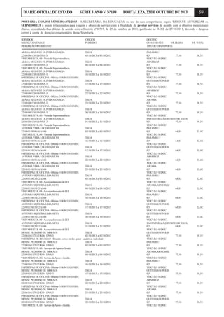 DIÁRIO OFICIAL DO ESTADO

SÉRIE 3 ANO V Nº199

FORTALEZA, 22 DE OUTUBRO DE 2013

59

PORTARIA COADM NÚMERO:872/2013 - A SECRETÁRIA DA EDUCAÇÃO no uso de suas competências legais, RESOLVE AUTORIZAR os
SERVIDORES a seguir relacionados para viagem e objeto de serviço com a finalidade de prestar serviços de acordo com o objetivo mencionado
abaixo, concedendo-lhes diárias de acordo com o Decreto nº30719, de 25 de outubro de 2011, publicado no D.O.E de 27/10/2011, devendo a despesa
correr à conta da dotação orçamentária desta Secretaria.
SERVIDOR
MATRÍCULA/CARGO
DESCRIÇÃO DO OBJETIVO

ORIGEM
PERÍODO

ALANA REGIA DE OLIVEIRA GARCIA
TAUA
22100148150810/DNS-3
03/10/2013 a 03/10/2013
VISITAR ESCOLAS - Visita da Superintendência.
ALANA REGIA DE OLIVEIRA GARCIA
TAUA
22100148150810/DNS-3
04/10/2013 a 04/10/2013
VISITAR ESCOLAS - Visita da Superintendência.
ALANA REGIA DE OLIVEIRA GARCIA
TAUA
22100148150810/DNS-3
16/10/2013 a 16/10/2013
PARTICIPAR DE OFICINA - Oficina O BOM DO ENEM.
ALANA REGIA DE OLIVEIRA GARCIA
TAUA
22100148150810/DNS-3
17/10/2013 a 17/10/2013
PARTICIPAR DE OFICINA - Oficina O BOM DO ENEM.
ALANA REGIA DE OLIVEIRA GARCIA
TAUA
22100148150810/DNS-3
22/10/2013 a 22/10/2013
PARTICIPAR DE OFICINA - Oficina O BOM DO ENEM.
ALANA REGIA DE OLIVEIRA GARCIA
TAUA
22100148150810/DNS-3
23/10/2013 a 23/10/2013
PARTICIPAR DE OFICINA - Oficina O BOM DO ENEM.
ALANA REGIA DE OLIVEIRA GARCIA
TAUA
22100148150810/DNS-3
30/10/2013 a 30/10/2013
VISITAR ESCOLAS - Visita da Superintendência.
ALANA REGIA DE OLIVEIRA GARCIA
TAUA
22100148150810/DNS-3
31/10/2013 a 31/10/2013
VISITAR ESCOLAS - Visita da Superintendência.
ANTONIA VERA LÚCIA DA SILVA
TAUA
22100115889616/K044
03/10/2013 a 03/10/2013
VISITAR ESCOLAS - Visita da Superintendência.
ANTONIA VERA LÚCIA DA SILVA
TAUA
22100115889616/K044
16/10/2013 a 16/10/2013
PARTICIPAR DE OFICINA - Oficina O BOM DO ENEM.
ANTONIA VERA LÚCIA DA SILVA
TAUA
22100115889616/K044
17/10/2013 a 17/10/2013
PARTICIPAR DE OFICINA - Oficina O BOM DO ENEM.
ANTONIA VERA LÚCIA DA SILVA
TAUA
22100115889616/K044
22/10/2013 a 22/10/2013
PARTICIPAR DE OFICINA - Oficina O BOM DO ENEM.
ANTONIA VERA LÚCIA DA SILVA
TAUA
22100115889616/K044
23/10/2013 a 23/10/2013
PARTICIPAR DE OFICINA - Oficina O BOM DO ENEM.
ANTONIO SIQUEIRA LIMA NETO
TAUA
22100115883812/K044
03/10/2013 a 03/10/2013
VISITAR ESCOLAS - Acompanhamento do LEI.
ANTONIO SIQUEIRA LIMA NETO
TAUA
22100115883812/K044
04/10/2013 a 04/10/2013
VISITAR ESCOLAS - Acompanhamento do LEI.
ANTONIO SIQUEIRA LIMA NETO
TAUA
22100115883812/K044
16/10/2013 a 16/10/2013
PARTICIPAR DE OFICINA - Oficina O BOM DO ENEM.
ANTONIO SIQUEIRA LIMA NETO
TAUA
22100115883812/K044
17/10/2013 a 17/10/2013
PARTICIPAR DE OFICINA - Oficina O BOM DO ENEM.
ANTONIO SIQUEIRA LIMA NETO
TAUA
22100115883812/K044
30/10/2013 a 30/10/2013
VISITAR ESCOLAS - Acompanhamento do LEI.
ANTONIO SIQUEIRA LIMA NETO
TAUA
22100115883812/K044
31/10/2013 a 31/10/2013
VISITAR ESCOLAS - Acompanhamento do LEI.
DENISE PEDROSO DE MORAES
TAUA
22100116137812/K044 DNS-3
02/10/2013 a 02/10/2013
PARTICIPAR DE REUNIAO - Reunião com o núcleo gestor - audiência individual.
DENISE PEDROSO DE MORAES
TAUA
22100116137812/K044 DNS-3
03/10/2013 a 03/10/2013
VISITAR ESCOLAS - Serviços de Apoio a Gestão.
DENISE PEDROSO DE MORAES
TAUA
22100116137812/K044 DNS-3
04/10/2013 a 04/10/2013
VISITAR ESCOLAS - Serviço de Apoio a Gestão.
DENISE PEDROSO DE MORAES
TAUA
22100116137812/K044 DNS-3
16/10/2013 a 16/10/2013
PARTICIPAR DE OFICINA - Oficina O BOM DO ENEM.
DENISE PEDROSO DE MORAES
TAUA
22100116137812/K044 DNS-3
17/10/2013 a 17/10/2013
PARTICIPAR DE OFICINA - Oficina O BOM DO ENEM.
DENISE PEDROSO DE MORAES
TAUA
22100116137812/K044 DNS-3
22/10/2013 a 22/10/2013
PARTICIPAR DE OFICINA - Oficina O BOM DO ENEM.
DENISE PEDROSO DE MORAES
TAUA
22100116137812/K044 DNS-3
23/10/2013 a 23/10/2013
PARTICIPAR DE OFICINA - Oficina O BOM DO ENEM.
DENISE PEDROSO DE MORAES
TAUA
22100116137812/K044 DNS-3
30/10/2013 a 30/10/2013
VISITAR ESCOLAS - Serviço de Apoio a Gestão.

DESTINO
QUANTIDADE
VR. DIÁRIA
TIPO DO TRANSPORTE
PARAMBU
0,5
77,10
VEICULO SEDUC
ARNEIROZ
0,5
77,10
VEICULO SEDUC
PARAMBU
0,5
77,10
VEICULO SEDUC
QUITERIANOPOLIS
0,5
77,10
VEICULO SEDUC
ARNEIROZ
0,5
77,10
VEICULO SEDUC
AIUABA
0,5
77,10
VEICULO SEDUC
QUITERIANOPOLIS
0,5
77,10
VEICULO SEDUC
SANTATEREZA (DISTRITO DE TAUA)
0,5
77,10
VEICULO SEDUC
PARAMBU
0,5
64,83
VEICULO SEDUC
PARAMBU
0,5
64,83
VEICULO SEDUC
QUITERIANOPOLIS
0,5
64,83
VEICULO SEDUC
ARNEIROZ
0,5
64,83
VEICULO SEDUC
AIUABA
0,5
64,83
VEICULO SEDUC
PARAMBU
0,5
64,83
VEICULO SEDUC
AIUABA,ARNEIROZ
0,5
64,83
VEICULO SEDUC
PARAMBU
0,5
64,83
VEICULO SEDUC
QUITERIANOPOLIS
0,5
64,83
VEICULO SEDUC
QUITERIANOPOLIS
0,5
64,83
VEICULO SEDUC
SANTATEREZA (DISTRITO DE TAUA)
0,5
64,83
VEICULO SEDUC
QUITERIANOPOLIS
0,5
77,10
VEICULO SEDUC
PARAMBU
0,5
77,10
VEICULO SEDUC
AIUABA,ARNEIROZ
0,5
77,10
VEICULO SEDUC
PARAMBU
0,5
77,10
VEICULO SEDUC
QUITERIANOPOLIS
0,5
77,10
VEICULO SEDUC
ARNEIROZ
0,5
77,10
VEICULO SEDUC
AIUABA
0,5
77,10
VEICULO SEDUC
QUITERIANOPOLIS
0,5
77,10
VEICULO SEDUC

VR. TOTAL

38,55

38,55

38,55

38,55

38,55

38,55

38,55

38,55

32,42

32,42

32,42

32,42

32,42

32,42

32,42

32,42

32,42

32,42

32,42

38,55

38,55

38,55

38,55

38,55

38,55

38,55

38,55

 