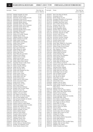 86

DIÁRIO OFICIAL DO ESTADO

Inscrição

Nome

10035852
10013542
10022481
10022574
10004744
10042883
10028883
10001966
10040677
10001275
10018526
10013838
10038290
10014338
10023475
10011855
10029663
10012496
10023637
10010683
10032480
10014426
10039418
10019048
10026082
10004384
10003942
10010676
10042971
10026947
10015928
10021600
10044971
10011279
10003179
10006240
10001847
10035680
10001982
10022445
10017961
10003983
10006688
10023022
10003398
10044514
10000800
10039422
10023470
10025500
10010461
10019659
10021226
10030226
10035702
10012735
10040125
10004831
10035218
10025969
10001992
10023721
10004986
10004588
10012052
10002829
10029362
10036691
10002488
10036373
10011788
10040665
10009333
10023725
10029524

Rafaella Fernandes de Araujo
Rafaelle de Oliveira Vieira
Raimunda Alcione Santiago de Lima
Raimunda de Jesus da Silva
Raimunda Iraneide Teixeira Marques
Raimunda Mendes Barroso
Raimundo Glacio Sales Mano
Raimundo Nonato Alves Cavalcante
Raimundo Nonato Silviera Reis
Raimundo Romao Batista
Raimundo Ronaldo Saraiva Lemos
Raimundo Wilson Sousa
Rakel Ribeiro Sobreira
Raniere de Carvalho Almeida
Raphael Bezerra Simao
Raphaela Mendes de Almeida
Raquel Almeida de Carvalho
Raquel Araujo Facundo
Raquel Barros Lima Brainer
Raquel Nunes Nocrato
Raquel Sousa Silva
Raryanne Dourado Teixeira
Raul Castro Brasil Beco
Rebeca Beserra de Araujo
Rebeca de Oliveira Silva
Rebeca Sales Pereira
Regia Maria Silva dos Santos
Regiane da Silva Ribeiro
Regina Gomes Carvalho
Regina Lucia de Sousa
Regina Stella Cardoso Bezerra
Regina Valeria Farias Tenorio
Reginaldo Romulo Coelho Pontes
Rejane Bezerra Sampaio
Rejane Carvalho Nobrega
Rejane da Silva Chagas
Rejane Noronha Xavier
Renata Aline Rodrigues da Silva
Renata Alves Rolim
Renata Gomes Araujo
Renata Maria Araujo Silva
Renata Maria Lima Vale
Renata Oliveira Sousa
Renata Sorah de Sousa Falcao
Renata Vasconcelos Dutra
Renata Xavier Soares
Renildo Franco da Silva
Reny Gomes Dantas
Rerison Herminio Rebouças
Ricardo Cesar de Freitas Araujo
Ricardo da Costa Tito
Richarson Lobo de Andrade
Rildenice Alves dos Santos
Rita Angelo do Nascimento
Rita Artenia de Azevedo Furtado
Rita de Cassia Sampaio Alves
Rita de Kassia Fernandes de Almeida
Rita Moreira de Sousa
Rivaldo Pereira dos Santos
Roberta Camila de Araujo Ribeiro
Roberta Gleyciangela Souza Carvalho
Roberta Jose Martins Viana
Roberto Cezar Amorim de Castro
Roberto Fernandes de Souza
Robson Barbosa Rosario
Robson de Sousa Morais
Rocyjane Izidio de Oliveira
Rodrigo Nobrega Martins
Rogerio Gomes da Silva
Rogerlane Ferreira Veras
Rogers da Silva Bezerra
Romana Maria Vieira Melo
Romao Alisson de Almeida Morais
Ronaldo Jose Wanderley Freire
Roner Romulo Bezerra Porto

SÉRIE 3 ANO V Nº199
Nota final nas
provas objetivas
51.00
61.50
45.00
45.75
58.25
56.25
45.25
51.00
51.25
49.25
43.75
49.00
58.00
45.25
45.00
49.00
56.50
51.50
50.00
57.50
43.75
55.00
51.50
48.25
46.25
65.00
45.25
46.25
53.75
52.50
56.25
46.75
57.50
43.75
44.75
48.50
53.75
50.00
53.75
55.00
49.00
51.50
46.50
55.00
47.25
55.25
58.75
62.25
50.00
55.75
53.00
66.00
50.00
45.50
56.25
44.75
49.50
47.50
43.75
49.00
67.50
55.50
54.25
47.50
48.75
50.00
45.00
54.00
46.25
49.00
43.75
43.75
47.50
47.00
60.00

FORTALEZA, 22 DE OUTUBRO DE 2013

Inscrição

Nome

10036031
10024611
10025857
10014890
10012726
10010224
10022244
10011931
10014380
10018398
10008684
10001367
10013270
10039265
10010824
10007844
10044210
10002718
10025630
10010000
10031694
10034543
10013751
10021497
10039276
10005486
10013861
10003968
10033326
10000167
10019407
10029776
10011994
10033302
10004524
10044127
10019644
10037458
10017186
10014649
10012113
10016673
10009787
10001432
10021129
10044896
10019962
10005780

Rosa Luiza Silva de Oliveira
Rosamaria da Silva
Rosana Borges de Lima
Rosangela Bernardino do Nascimento
Rosangela do Carmo de Sousa
Rosangela Maia Rolim Sousa
Rose Cristina Oliveira Pereira
Roseane Lopes da Silva
Rosekeyla Araujo Costa
Roselia Magalhaes Ribeiro
Roselina Nunes de Almeida
Rosemeire Alves de Lima Lopes
Rosemeire Aparecida de Melo
Rosenir Costa Peixoto
Rosiane de Moraes Cardoso
Rosimaria Noronha Torquato
Rosimeire Oliveira Azevedo
Rosinilva Maciel Farias
Rossana Silva da Costa
Rouse Marry Balbino do Nascimento
Rozira Queiroz de Oliveira Dutra
Rubens George Alvino de Souza
Rui Vicente Feitoza Muniz
Rute Nogueira Lima
Sabrina Rodrigues de Sousa
Salustia Saboia de Oliveira
Samara Brandao Pinto
Samia Gomes Silva Magalhaes
Samia Karoline Batista
Samia Militao Soares
Samia Pituba Reboucas
Samila Mara de Oliveira Lima
Samira Pinheiro de Oliveira
Samuel Lucas Coelho Soares de Melo e Silva
Samya Semiao Freitas
Samyama Rocha Andrade
Sandra Goncalves Olimpio
Sandra Maria da Costa Lima
Sandra Regia Lima de Araujo
Sara de Holanda Laurindo
Sara dos Santos Ferreira
Sara Oliveira de Morais
Sarah Maria Lacerda
Scheiliana Vieira Roque Santos
Scheyla Brito Alves
Sergiana Cortez de Abreu
Sergina Araujo de Alencar
Sergio Murillo Cerqueira Damasceno de
Pinho Pessoa
Sheila de Souza Cruz
Shirleide Costa dos Santos Barbosa
Shirley Maria Matos Duarte Ricarte
Silmara Ferreira da Rocha
Silria Lorena do Nascimento
Silvana Aparecida Meaurio de Csarvalho
Silvana Mara Melo Vieira
Silvia Helena Caminha Pinheiro
Silvia Helena Franklin Cavalcante
Silvia Regina da Maceno Oliveira
Simone Brito de Sousa
Simone Lopes de Almeida
Simone Tavares dos Santos
Sintia da Motta
Smaley Cavalcante da Silva
Socorro Gleyce Silva de Andrade
Solange Maria Canuto de Lima
Solange Silva Soares
Sonia Maria de Matos
Soraia Ferreira Moreira Vasconcelos
Soraia Pituba Reboucas
Soraia Silveira Feitosa
Sostenes Renan de Jesus Carvalho Santos
Stephane Aline de Souza Matos
Stephanie Silva Dantas
Suellen Fernandes dos Santos

10018134
10027398
10003312
10025098
10042472
10026705
10006875
10006036
10020912
10012263
10030915
10021283
10023666
10001186
10042911
10025368
10005118
10016633
10019761
10027302
10019419
10021414
10024576
10006264
10033218
10020306

Nota final nas
provas objetivas
55.00
62.50
48.25
56.50
43.75
63.75
50.00
52.50
46.75
57.75
45.25
46.75
60.25
54.00
48.75
47.50
50.75
62.25
61.25
48.75
45.00
68.75
50.00
43.75
49.25
48.75
44.50
50.75
53.75
45.00
60.25
46.50
48.75
65.25
57.25
47.75
59.50
43.75
43.75
51.25
46.25
57.50
49.50
46.25
56.25
46.25
43.75
51.25
48.00
57.50
46.25
69.75
45.25
47.50
53.75
51.25
47.75
48.00
43.75
47.50
43.75
46.75
57.50
46.25
60.00
44.50
44.50
48.75
56.50
45.00
60.50
56.25
53.75
58.50

 