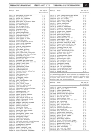 DIÁRIO OFICIAL DO ESTADO

SÉRIE 3 ANO V Nº199

Inscrição

Nome

10037258
10043321
10041791
10009458
10025694
10044867
10018090
10001812
10035029
10036405
10023557
10031826
10006458
10005953
10022351
10005156
10014718
10029399
10030133
10036548
10022308
10016016
10031992
10043524
10027063
10031249
10032053
10020967
10003107
10007307
10000534
10001879
10023782
10022014
10041341
10019238
10025113
10036275
10008959
10003165
10025453
10036004
10027945
10040907
10021035
10006299
10036645
10041703
10014305
10022325
10012361
10036944
10010321
10028954
10042681
10005892
10017004
10029351
10000362
10035413
10008414
10023282
10024510
10033948
10031650
10008589
10018113
10000634
10045188
10042229
10042193
10022461
10003818
10025806
10009670

Suely Andrade de Oliveira Silva
Suely da Silva Candido
Suely de Paiva Albuquerque
Suerda Lino Barroso
Susana Ramos de Vasconcelos Batista
Suzany Mangeth Gomes
Suze da Silva Rodrigues
Suze do Amaral Oliveira
Suzerlandia Nogueira Costa
Talita Barros Lobao
Tamila Gomes Quintela
Tamires Marques Araujo
Tancy Abreu Benicio Araujo
Tania Amancio Ferreira
Tarcila Barboza Oliveira
Tarcila Sampaio dos Santos
Tarcisio Melo Junior
Tassia Haline Pereira de Oliveira
Tatiana Lima de Albuquerque
Tatiane Cruz da Costa
Tatiane de Araujo Figueiredo
Taynara Alves Vieira
Tecia Candido de Oliveira
Telma Regina Martins Reis
Teresa Cristina Felipe Rocha Gomes
Teresinha de Lisieux Barroso Bevilaqua
Teresinha Nunes Nogueira
Teresinha Silva Rodrigues de Freitas
Terezinha Alves Melo
Terezinha de Jesus Rocha Soares
Terezinha do Nascimento Pereira Filha
Thailana Oliveira Pereira
Thais da Silva Xavier
Thais Pereira de Oliveira
Thiago Saraiva Gomes
Thialita Gomes Rufino
Thompson Goncalves da Justa Neto
Tiago Alves Nunes
Tiago Nascimento Silva
Tiago Silva da Costa
Ticiane Farias Marreiro
Ticiane Rodrigues
Tonny Ronnier Lima da Costa
Tony Sandro Sales
Tuany Lopes de Oliveira
Tuyra Maria da Cruz Andrade
Ulisses Oliveira da Silva
Valdemberg do Nascimento Rodrigues
Valdenia Alves da Costa
Valdenice Pereira de Lima
Valdenira Pereira Arraes
Valdiane de Oliveira Goncalves
Valdirene da Silva Freire
Valeria Maria de Oliveira da Silva
Valquiria Habermann de Oliveira
Vandelucia Pinto Costa
Vanderleia Goncalves de Alcantara
Vanderlene Alves da Costa
Vanessa de Freire Diehl
Vanessa Lima Moreira
Vanessa Maria de Andrade Silva
Vanessa Mena Barreto Sampaio
Vanessa Moura de Sa
Vanessa Paulino Venancio Rocha
Vanessa Valentim de Sousa
Vanessa Vieira de Araujo
Vania Celia Ventura Sousa
Vanusa Gomes de Meneses
Vaurileno do Socorro de Almeida Cavalcante
Vera Maria Souza Fortaleza Santos
Verbene Lima da Costa Sales
Veriana da Cruz Araujo
Veronica Rodrigues de Freitas
Victor Augusto Alves Nogueira
Victor de Francisco de Souza Barros

Nota final nas
provas objetivas
53.75
50.00
52.50
56.25
47.25
50.00
45.50
44.75
54.00
70.00
48.75
48.75
44.00
48.75
62.75
48.75
46.50
57.25
61.75
51.25
57.50
46.50
45.50
51.25
45.50
47.75
52.50
46.25
49.75
54.00
57.50
51.25
44.00
46.25
43.75
45.00
51.75
48.75
61.25
56.25
50.25
56.25
52.50
49.25
64.75
70.00
57.50
48.75
46.25
47.00
43.75
46.75
46.25
55.50
60.75
52.50
48.50
45.00
56.25
64.00
59.75
51.25
45.00
50.75
61.25
45.50
45.25
47.50
53.75
50.25
44.50
45.00
49.00
56.00
50.75

FORTALEZA, 22 DE OUTUBRO DE 2013
Inscrição

Nome

10033139
10036350
10003696
10031186
10023062
10010557
10024405
10038226
10014907
10044183
10004798
10000512
10022468
10044246
10035243
10000048
10002600
10025574
10027299
10011491
10028528
10031731
10032506
10006323
10015497
10024516
10029350
10000541
10001251
10028349
10022430
10011715
10039160
10012091
10045080
10009738

Victor Emanuel Carneiro Vieira da Mata
Victor Flavio Sampaio Calabria
Victor Silva do Carmo
Vilmar Nunes de Araujo Rego
Vilmara de Oliveira Morais
Vinicius Araujo Bezerra
Viviane Araujo Souza
Viviane dos Santos Franco
Viviane dos Santos Jacome
Viviane Maria Pinto Ribeiro Vieira
Viviane Silveira Mapurunga
Vladiana Viana Pinheiro
Wagner Oliveira Santiago
Wagner Rodrigues Loiola
Waldiana Feitosa de Lima Silva
Wallas Matos de Sousa
Walnysse Maria Rodrigues Goncalves
Wanderlene Damasceno de Matos
Wanessa Lisieux Melo de Paiva Dias
Wanessa Raquel Ferreira Pinheiro
Wellington Gomes de Souza
Werisleik Fernandes dos Santos
Weslley Mayron Cunha Pacheco
Wildemar Bezerra dos Santos
Wilkemar Freitas Bispo
Wilkenia Saraiva de Queiroz
William Silva dos Santos
Wilson Machado Alencar
Yara Maria Esteves Gomes
Yara Maria Freire Ferreira
Ygor Braga de Almeida
Yuri Harlen Vasconcelos
Yuri Kalel de Sena Sampaio
Yvantelmack Dantas Valerio
Zelia de Oliveira Fontenele
Zelia de Sousa Lins

87
Nota final nas
provas objetivas
52.50
45.75
60.75
45.00
64.00
64.00
50.25
44.75
48.75
63.50
51.00
52.50
60.25
56.25
51.00
47.75
48.75
45.00
46.25
48.50
61.25
47.50
46.25
53.75
47.75
46.75
45.00
56.25
53.25
52.50
56.75
48.75
68.75
75.00
45.00
47.50

1.1.10.1 Resultado final nas provas objetivas dos candidatos que se
declararam com deficiência e convocação para a prova de didática (aula),
na seguinte ordem: número de inscrição, nome do candidato em ordem
alfabética e nota final nas provas objetivas.
Inscrição

Nome

10025592
10013132
10014871
10027140
10026084
10016233
10035177
10000389
10010700
10029941
10001557
10015092
10029007
10031340
10003101
10038090
10003282
10010682
10005367
10015692
10030891
10024778
10016048
10013935
10015389
10032018
10019188
10013948

Antonia Patricia Cavalcante Brandao
Edney Tomaz de Sousa
Gilmara Rodrigues Bastos
Gleidiane Damasceno Barros
Hariane Cristine de Castro Costa
Iara Bezerra Machado Pires
Itaecio de Brito Feitosa
Joacilo Guilherme Santos
Jordana Erica Mesquita da Silva Gomes
Jose Ricardo Mota
Juelina Pereira de Sousa
Julio Cesar Costa Valerio
Katrine da Silva Reis
Laercio Genuino Mendonca
Lara Andrade Lima
Leibia Maria Goncalves Bastos
Marcos Aurelio Vasconcelos
Maria Raquel Cardoso Carvalho
Mariany de Sousa Sobrinho
Marizany Sousa Santos
Mirian Araujo de Oliveira
Monyse Pinheiro Grangeiro Marques
Natalia Araujo Matos Correa Rodrigues
Rafaela Cunha Diogenes
Roberto Laranjeira de Franca
Samia Maria Madeira
Sara Lorena Leite Macedo
Wilna Santana Francelino

Nota final nas
provas objetivas
28.75
34.00
22.50
32.75
37.50
40.00
38.75
45.00
61.50
46.25
45.00
26.25
29.25
33.75
27.50
33.00
38.75
32.50
40.00
32.50
27.50
28.75
26.25
34.25
25.25
37.50
22.75
27.50

 