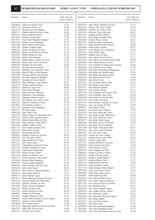 92

DIÁRIO OFICIAL DO ESTADO

Inscrição

Nome

10034820
10033118
10021073
10000117
10036510
10019934
10017401
10007554
10012308
10022790
10040140
10009421
10025693
10025669
10001229
10006610
10008298
10038251
10044483
10025809
10027990
10004672
10006472
10009019
10024127
10003676
10015512
10035215
10031316
10044113
10017703
10025241
10034055
10017769
10005731
10005504
10018378
10019519
10034785
10011450
10036438
10021177
10007367
10028331
10026037
10008274
10018432
10021221
10010741
10033378
10011220
10012379
10032410
10007377
10030665
10001008
10009382
10030120
10028639
10020431
10002547
10014837
10016214
10031668
10035843
10002228
10039316
10008092
10014891
10009047
10009653
10010622
10013150
10001525
10009215

Glaucia de Moura Franco
Glaucinete Pereira Luz
Gleiciane de Sousa Marques
Gleilson Barbosa da Silva Leitao
Gleisson Barros da Silva
Gleuber Camelo Pinho
Greici Elem Butarello Rodrigues
Hebert Evaristo Rodrigues
Heitor Barros Chrisostomo
Heladio Andrade Soares
Helano Facanha de Sa Neto
Helano Leom Maia de Oliveira
Helber Martins de Lima
Helder Cruz Fernandes
Helder Marcos Cardoso da Costa
Helem Carla Santos de Freitas
Henrique Alves de Melo
Henrique Barreto Bezerra
Henrique Luis Cavalcanti e Silva
Herbert Filips da Silva Barreto
Hermano Kleiner Sena Bezerra
Hevelton Figueiredo Brandao
Hewerton de Sousa Martins
Higor Rhonney Lima Linhares
Horacio Eufrasio Pereira
Hudson de Souza Felix
Hugo Alves Machado
Hugo Vitoriano Monteiro
Humbelino Aires Machado
Humberto Felipe de Souza
Iarli Barreto Leite Falcao Junior
Illana do Nascimento Souza
Irene Mendes de Sousa
Irisneuma Forte Magalhaes
Irla Silva Santos
Isaac Nobre Lima
Isabel Cristina do Nascimento Silva
Isabel Cristina Lousada Pontes
Isabel Cristina Moura da Silva
Isabel Dayanny Vieira Rocha
Isabelle Coelho da Silva
Isael Ferreira de Sousa Teles
Israel Gomes Emido
Israel Guedes da Silva
Italandia Ferreira de Azevedo
Italo Del Bastos Mota
Itaque Pinheiro de Araujo
Iurio Freires Sousa
Ivana Barroso Gomes de Sousa
Ivanildo Fernandes de Sousa
Izabel Luiza Santana Reis
Jacinto da Silva Gomes
Jackson de Moraes Lima
Jackson Weimar Victor Lopes
Jaconias Regis Guimaraes
Jacques Coelho Reginaldo
Jadson Wilame Lobo da Costa
Jaime Girao Junior
Jairo Carlos de Oliveira Quintans
Jairo Ferreira da Silva
Jakson Bezerra Sousa
Jakson Idernando Gonzaga de Souza
Jamerson Ribeiro do Nascimento
Jamerson Temoteo da Silva
Jamires Ximenes Rodrigues
Janaina de Sousa Brito
Janaine Bezerra de Lima
Jandean da Silva Lima
Janeleila Martins da Silva
Janiely Maria Monteiro Teixeira Bessa
Januncio Carlos Candeia
Janyo Soares Ramos
Jaquecilene Saboia de Oliveira Carvalho
Jardel Max Silveira Pinto
Jean Free Silva Santos

SÉRIE 3 ANO V Nº199
Nota final nas
provas objetivas
32.50
39.00
36.00
44.00
37.00
37.00
32.50
39.25
45.75
36.75
37.25
45.25
32.50
33.00
32.50
33.75
58.00
35.25
32.75
37.50
47.50
33.00
37.25
39.25
44.00
40.00
37.25
58.75
36.25
42.50
40.25
32.50
33.75
32.50
43.00
50.50
33.25
61.25
32.50
33.75
35.00
33.75
37.75
33.75
36.50
41.75
52.50
46.00
43.75
41.25
34.50
41.25
32.50
36.00
33.75
55.00
48.25
48.25
39.25
58.25
35.50
50.00
42.25
48.50
46.25
42.25
40.00
50.75
38.75
35.00
34.00
35.00
33.75
42.00
35.00

FORTALEZA, 22 DE OUTUBRO DE 2013

Inscrição

Nome

10030339
10038369
10000489
10039162
10001767
10017001
10028089
10032833
10024115
10039966
10025475
10010547
10007699
10014918
10012826
10006889
10016229
10025690
10025049
10046250
10034966
10042120
10040865
10026161
10038854
10043581
10005618
10001306
10008838
10009289
10035728
10039315
10016442
10008811
10044584
10028329
10004112
10006449
10028677
10040298
10025659
10033108
10045633
10045581
10021620
10022031
10007361
10035157
10003404
10008121
10006738
10004207
10042523
10025637
10002778
10033716
10009952
10017386
10029481
10004889
10028402
10016914
10001902
10017310
10011948
10008740
10002819
10007591
10032929
10001554
10019672
10030651
10033009
10032885
10003499

Jeano Marcio Simplicio da Silva
Jeckson Ney Alves Camelo
Jefferson dos Santos Costa
Jefferson Torres Machado
Jesualdo da Silva Oliveira
Jesus Dyego Armando Silva
Jhonata Paixao Tabosa
Joabe dos Santos Damasceno
Joabe Gileade da Silva Oliveira
Joafson Sousa Alencar
Joana Marina Alves Agostinho
Joana Vitoria Viana
Joanildo Alves da Silva
Joao Adson Lima Temoteo
Joao Alberto de Oliveira Soares Junior
Joao Alfredo Menezes Torres
Joao Amiraldo do Nascimento Lacerda
Joao Anderson Sousa Santos
Joao Arthur Maximiano Albuquerque
Joao Batista de Almeida Junior
Joao Batista Fernandes da Silva
Joao Batista Silveira Neto
Joao Celso da Luz
Joao de Sousa Pedrosa Neto
Joao Djalma Leite Junior
Joao Eudes de Almeida
Joao Eugenio Pereira
Joao Evangelista de Oliveira Neto
Joao Fernandes Vieira Neto
Joao Freitas de Almeida Filho
Joao Gomes dos Santos
Joao Henrique Fontenele de Araujo
Joao Luiz Furtado da Silva
Joao Marcelo Vidal
Joao Paulo Alves Caboclo
Joao Paulo Benevides Lopes
Joao Paulo Furtado Damasceno
Joao Paulo Pereira de Sousa
Joao Paulo Santos Lopes
Joao Paulo Xavier de Oliveira
Joao Rildo Alves de Oliveira
Joao Vianey Vasconcelos Rios
Joao Victor Lima Fernandes
Joao Vier Freires Neto
Joaquim de Souza Campos
Joaquim Farias Cunha Filho
Joaquim Lopes Filho
Jocinara Mendes de Assuncao
Joelmir Estacio de Freitas
Jonas Moreira da Silva
Jonas Rodrigues de Brito
Jonatas Carvalho Cordeiro
Jonatas de Souza Lopes
Jonathan Araujo Barbosa
Jonattan Moraes Vidal
Jordan Gustavo da Silva
Jorge Fernando Ferreira
Jorge Henrique Bastos Barreto
Jorge Luiz Pereira Correia
Jorge Pinto Lopes Junior
Jorida Suelem de Melo
Jose Ailkon da Silva Cosmo
Jose Airton Castro de Oliveira
Jose Airton de Oliveira Faustino
Jose Almeida da Silva
Jose Alneyr Almeida Gomes
Jose Amilton Gomes Martins
Jose Aparecido Coelho
Jose Aparecido Pereira dos Santos
Jose Araujo Silveira
Jose Ary Feitosa Junior
Jose Carlos de Sa
Jose Carlos Mesquita Rodrigues
Jose Carlos Rodrigues Gomes
Jose Cicero Boaventura Alves da Costa

Nota final nas
provas objetivas
35.75
33.50
52.00
40.25
36.00
57.50
40.25
38.75
39.00
40.75
45.00
43.75
47.75
32.75
44.00
40.75
39.00
41.50
41.25
32.50
35.00
38.00
39.00
35.25
33.75
33.75
37.25
46.25
42.50
42.50
42.50
38.75
35.00
34.75
37.50
51.75
42.50
32.50
47.50
35.00
43.75
48.75
46.75
34.00
35.75
50.00
38.75
36.25
54.50
34.75
42.50
41.50
48.25
51.25
33.25
39.00
33.25
38.25
36.25
36.75
40.00
38.75
43.25
40.75
42.25
32.50
34.25
38.00
38.50
36.25
45.25
32.50
33.00
41.75
56.00

 