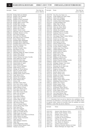 96

DIÁRIO OFICIAL DO ESTADO

Inscrição

Nome

10016596
10002293
10012053
10003081
10004100
10034704
10021892
10037768
10001093
10008787
10042652
10007355
10000432
10027047
10044493
10036100
10010947
10014295
10002702
10022974
10013077
10005999
10005417
10045954
10031454
10009172
10021841
10017287
10019493
10002086
10016976
10026266
10011104
10021245
10040132
10039968
10026433
10021907
10017721
10002179
10017929
10018923
10031489
10008178
10047137
10004273
10008028
10001254
10002445
10007902
10001732
10006041
10042512
10023932
10041644
10007319
10016079
10009489
10024469
10022743
10033283
10012019
10003739
10001221
10032153
10020425
10027943
10036585
10001327
10028277
10012271
10024040
10016285
10026930
10000685

Rodrigo Bastos de Holanda
Rodrigo Cesar Cobellache
Rodrigo Costa Gil
Rodrigo de Sousa Nascimento
Rodrigo Gomes Montenegro
Rodrigo Malan Loureiro Lima
Rodrigo Melo de Lima
Rogerio Matos Magalhaes
Rogerio Severiano Dutra
Rogerio Silva Cardoso
Rogerio Teixeira Garcia
Rokcclane Costa do Nascimento
Rondinely Monteiro da Silva
Rony Sousa Guimaraes
Roosevelt Vitor Machado
Rosa Maria da Silva Cavalcante
Rosana Noberto Dantas
Rosangela Maria Albuquerque
Rosangela Morais Magalhaes
Rosangela Paixao Vieira da Silva
Rosemare Guimaraes Cruz
Rosine Alves Rocha
Roterdan Fernandes Abreu
Ruan Bruno da Costa
Rubens David de Lima
Salustriano Helder dos Santos Cavalcante
Samara Albino Ribeiro
Samara Lima Macedo
Samara Monteiro dos Santos Carvalho
Samia Sandra Silva Santos
Samuel da Cunha Lopes
Samuel dos Santos Rodrigues
Samuel Jonatas de Aguiar
Samuel Sousa Lopes
Samyo Praciano Rodrigues
Sandra Soares de Paiva
Santiago de Oliveira Barbosa
Saulo de Carvalho Portela
Sebastiao Romao de Souza
Sebastiao Wesley Freitas da Silva
Sergio Barbosa Alves
Servulo Paz de Oliveira
Shirlene Pereira Barbosa
Silvano Braga da Silva
Silvano Leite
Silverlanio Tomaz Soares
Silvia Xavier Saraiva Araujo
Silvio Cesar de Lima Martins
Simbah Baltazar de Souza
Sirley Jones Moreira Garcia
Sonia Maria Carlos Vale
Sonia Maria Gomes Parente
Stenio Lucio da Rocha
Steve Uchoa Passos
Susana Barros Pinheiro
Tabita Viana Cavalcante
Taciana Araujo da Silva
Taiana dos Santos Monteiro
Tales Sousa da Rocha
Talita de Almeida Pinheiro
Tarcisio Maia do Rego Junior
Tassio Souza Pires
Thais Alves Nogueira
Thiago Amaral Melo Lima
Thiago de Carvalho Oliveira
Thiago Gomes dos Santos
Thiago Miller Castelo Branco de Oliveira
Thiago Pinheiro de Aguiar
Thyago Teixeira Vasconcelos
Tiago Leao Silva
Tiago Rodrigues Goncalves
Tiago Silva
Ticiana Albuqueerque Aragao
Ticiana de Morais Barbosa Nunes
Tonicley Luis da Silva

SÉRIE 3 ANO V Nº199
Nota final nas
provas objetivas
39.75
56.50
45.00
36.00
35.50
44.25
40.75
32.50
50.00
45.00
39.00
33.75
35.25
39.25
35.75
40.75
36.25
40.25
36.25
32.50
34.50
38.75
46.25
35.00
35.00
47.50
38.50
33.00
41.00
39.00
38.50
50.00
40.75
36.00
37.50
32.50
36.25
44.25
41.25
37.50
41.25
36.75
33.75
42.00
37.75
35.00
49.25
34.75
33.25
36.25
36.25
41.25
41.25
46.50
37.50
45.00
44.00
36.50
32.50
36.25
39.00
33.00
33.25
35.75
41.75
38.00
37.50
53.50
51.25
48.75
36.25
36.00
33.75
32.50
51.25

FORTALEZA, 22 DE OUTUBRO DE 2013

Inscrição

Nome

10023798
10016961
10000636
10025760
10026578
10032658
10000551
10000293
10039260
10015649
10023706
10033426
10025059
10013246
10017935
10021559
10019698
10005200
10000109
10005825
10002664
10015709
10006267
10000073
10014790
10021037
10017352
10022071
10013409
10033227
10031872
10008855
10027695
10039930
10016231
10034149
10009733
10033796
10008450
10014154
10025204
10019420
10017179
10001166
10005631
10003172
10022889
10032314
10037511
10014313
10007897
10017725
10021526
10025247
10007120

Nota final nas
provas objetivas

Tony Elvys dos Santos Luz
Tyarllo Margilo dos Santos Nobre
Uedson Felix Rodrigues
Ulisses Venceslau Braga
Umbelina Maria Rocha Saldanha
Uycileide Rodrigues Pires
Valdeci Melo de Morais
Valdomir Pinto de Sousa
Valeria dos Santos Batista
Valeria Martins Jeronimo
Valfredo Silva Sampaio
Vandemberg Tavares de Farias
Vandenisio Nobre de Carvalho
Vanessa Alves de Lima
Vauvenargues Miguel Linhares Barbosa
Veronica Pereira Lima
Vicente Luiz do Monte Filho
Vicente Paula de Sousa Junior
Victor Queiroz da Silva
Vinicius Candido de Sousa
Viviane Vasconcelos Lima Matos
Vivianne Valente Celedonio
Vladiere Sousa Torres Oliveira
Vladimir Rodrigues Viana
Vonaldo Feitosa de Siqueira
Wagner Pereira Vale
Wagner Pinto Nunes
Wagner Silva de Andrade
Waldeney de Oliveira Silva
Wanderleya Ribeiro Silva
Wedson Francelino Ribeiro Noronha
Welder Ferreira de Carvalho
Wellington Sampaio Vieira Junior
Welton Pereira de Sousa
Wenceslau Jose de Sousa Leite
Wendel Melo Andrade
Wergila de Souza Tavares
Werley de Carvalho Bravo
Wescley Benicio Lima
Wesley Liberato Freire
Widerley dos Santos Nascimento
Wilclei Lino da Silva
Willame da Silva Sales
Willamy Adriano Matias da Silva
Willemberg Ferreira da Silva
William Alves Fonseca
William Santana Vilaca
Willian Rodrigues Lopes
Williansmar Heleno Bezerra
Winter Gleison David de Sousa
Wirlan Chagas da Silva
Yuri de Souza Castro Lemos
Yvan Viana Moreira Filho
Zelandia Rodrigues de Oliveira
Zuleide Ferreira de Sousa

34.50
35.75
35.50
45.00
44.25
32.50
35.75
43.00
32.50
37.00
35.50
36.75
33.25
44.75
38.25
41.75
32.75
49.25
33.75
34.50
34.50
35.00
61.50
38.00
48.50
38.75
33.25
45.25
35.50
32.50
60.00
38.75
43.75
46.25
44.00
48.75
35.75
32.50
37.00
45.00
38.50
32.75
39.75
49.25
48.50
43.75
33.00
33.25
42.50
35.00
37.50
41.25
34.00
32.50
37.50

1.1.11.1 Resultado final nas provas objetivas dos candidatos que se
declararam com deficiência e convocação para a prova de didática (aula),
na seguinte ordem: número de inscrição, nome do candidato em ordem
alfabética e nota final nas provas objetivas.
Inscrição

Nome

Nota final nas
provas objetivas

10021042
10011240
10021301
10010139
10006637
10016601
10033544
10028357
10027718
10037068
10017006

Antonio Fabio Bezerra Vieira
Dellmo Kaleb Sindeaux Torres
Eduardo Tomaz da Silva
Evando Gomes Mesquita
Evanildo de Oliveira Barboza
Gilberto Vieira da Silva
Jose Alci de Sousa Silva Junior
Juan Martins de Medeiros
Luciano Gomes da Silva
Maria dos Remedios Barbosa de Araujo
Moacir Domingos de Aragao Filho

22.75
33.25
24.50
34.50
34.75
34.25
28.75
43.50
37.50
20.00
34.25

 