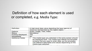 Definition of how each element is used
or completed, e.g. Media Type:
 
