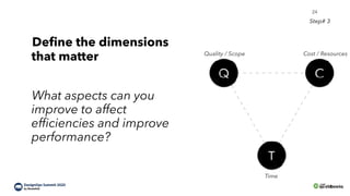 Define the dimensions
that matter
What aspects can you
improve to affect
efficiencies and improve
performance?
Step# 3
`
2...