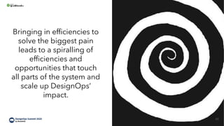 Bringing in efficiencies to
solve the biggest pain
leads to a spiralling of
efficiencies and
opportunities that touch
all ...
