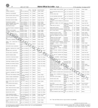 Nº 45, sexta-feira, 7 de março de 201418 ISSN 1677-7050
COMERCIALIZAÇÃO
PROIBIDA
POR TERCEIROS
Este documento pode ser verificado no endereço eletrônico http://www.in.gov.br/autenticidade.html,
pelo código 00022014030700064
Documento assinado digitalmente conforme MP no- 2.200-2 de 24/08/2001, que institui a
Infraestrutura de Chaves Públicas Brasileira - ICP-Brasil.
2
Nome Cargo Classe Cód. Vaga Local de Exercício
ALBERCI SARMENTO Auxiliar em Administra-
ção
C - 101 0300260 Campus Amajari
MARCELLO FIGUEIREDO Auxiliar em Administra-
ção
C - 101 0336655 Campus Amajari
KAREN HANAH LOPES SANTOS Auxiliar em Administra-
ção
C - 101 0687644 Campus Amajari
JULIANA SALES DO VALE Auxiliar em Administra-
ção
C - 101 0687725 Campus Boa Vista
PITÁGORAS ARAÚJO PEDRO Auxiliar em Administra-
ção
C - 101 0687667 Campus Boa Vista
IVANIR SILVA ALMEIDA Auxiliar de Biblioteca C - 101 0961212 Campus Amajari
JEROB YOSHIHIRO LIMA KUDO Auxiliar de Biblioteca C - 101 0961350 Campus Amajari
MICHEL LOPES DA SILVA Auxiliar de Biblioteca C - 101 0961351 Campus Novo Paraíso
ELTON SOUZA SILVA Operador de Máquinas
Agrícolas
C - 101 0271986 Campus Amajari
ANTONIO TEIXEIRA LINHARES FI-
LHO
Operador de Máquinas
Agrícolas
C - 101 0282769 Campus Novo Paraíso
JOZIANE LUCAS GOMES Assistente de Alunos C - 101 0960235 Campus Amajari
LOURIVAL CARDOSO DE OLIVEI-
RA
Assistente de Alunos C - 101 0960236 Campus Amajari
LIDIANE ARAUJO DA LUZ Assistente de Alunos C - 101 0960237 Campus Amajari
LUIZ EVERTON REIS MOURA Assistente de Alunos C - 101 0960238 Campus Boa Vista
THAYNARA TAVARES DA SILVA Assistente de Alunos C - 101 0211080 Campus Novo Paraíso
LILIAN VANESSA CARVALHO GA-
MA
Assistente em Adminis-
tração
D - 101 0963607 Campus Amajari
ELISANGELA FERREIRA DUARTE Assistente em Adminis-
tração
D - 101 0963608 Campus Amajari
JORGE LUIS CAVALCANTE DE
SOUZA
Assistente em Adminis-
tração
D - 101 0963609 Campus Amajari
ÁLEF DE SOUSA SILVA Assistente em Adminis-
tração
D - 101 0963610 Campus Amajari
ATHALIENE LIMA GAUDENCIO Assistente em Adminis-
tração
D - 101 0963611 Campus Amajari
MAGDIEL CARVALHO DE ALMEI-
DA
Assistente em Adminis-
tração
D - 101 0963612 Campus Boa Vista
ROGÉRIO PAULA DOS REIS Assistente em Adminis-
tração
D - 101 0963613 Campus Novo Paraíso
JULIANA SILVA LAURENTINO Assistente em Adminis-
tração
D - 101 0963614 Campus Novo Paraíso
MAYCON PASSOS SERRA Assistente em Adminis-
tração
D - 101 0963615 Campus Novo Paraíso
LAFAYETTE NUNES DE SOUSA Assistente em Adminis-
tração
D - 101 0963616 Campus Novo Paraíso
SAULO PEREIRA BASTOS Assistente em Adminis-
tração
D - 101 0963617 Campus Novo Paraíso
THAYNARA TAVARES DA SILVA Assistente em Adminis-
tração
D - 101 0963618 Campus Novo Paraíso
HUDSON DA SILVEIRA SANTOS Assistente em Adminis-
tração
D - 101 0963619 Campus Novo Paraíso
SUSANNA ALAIDE BACCHUS Assistente em Adminis-
tração
D - 101 0963620 Campus Novo Paraíso
DAIANE MACHADO SÁ Assistente em Adminis-
tração
D - 101 0963622 Reitoria
JERILLY PAULA SOUTO Assistente em Adminis-
tração
D - 101 0963624 Reitoria
ELIOENAI CARNEIRO DA FONSE-
CA
Assistente em Adminis-
tração
D - 101 0963625 Reitoria
MANALIEL PAIS PEREIRA JÚNIOR Técnico de Tecnologia
da Informação
D - 101 0968120 Campus Amajari
ISABEL GEORGE SORNBERGER Técnico de Tecnologia
da Informação
D - 101 0968121 Campus Boa Vista
ROMERO GOMES DA SILVA Técnico de Tecnologia
da Informação
D - 101 0968218 Campus Novo Paraíso
GILDO SOUSA DOS SANTOS JU-
NIOR
Técnico em Audiovi-
sual
D - 101 0871035 Campus Amajari
LUIZ EVERTON REIS MOURA Técnico em Audiovi-
sual
D - 101 0871036 Reitoria
OZIEL FURQUIN PINTO Técnico em Agropecuá-
ria
D - 101 0835117 Campus Amajari
JOSÉ CARLOS DE SOUZA VIEIRA Técnico em Agropecuá-
ria
D - 101 0835118 Campus Amajari
HIPOLITO RIBAS PEREIRA Técnico em Agropecuá-
ria
D - 101 0835119 Campus Novo Paraíso
MAGNO DOS SANTOS Técnico em Agropecuá-
ria
D - 101 0835120 Campus Novo Paraíso
NÚBIA MARINHO SOARES Técnico em Edificações D - 101 0970461 Campus Novo Paraíso
MARIA DE FATIMA RODRIGUES Técnico de Laboratório
(Área Biologia)
D - 101 0833916 Campus Amajari
GABRIEL CARVALHO GOMES Técnico de Laboratório
(Área Química)
D - 101 0834095 Campus Novo Paraíso
LUCIANA ANDREIA SILVA BACE-
LAR
Técnico em Secretaria-
do
D - 101 0719275 Campus Amajari
SILVANA MENEZES DA SILVA Técnico em Secretaria-
do
D - 101 0719276 Campus Amajari
ROSANA MARIA LIMA OLIVEIRA Técnico em Secretaria-
do
D - 101 0971266 Campus Amajari
ANY JACQUELINE SOUZA DE AL-
MEIDA
Técnico em Secretaria-
do
D - 101 0971267 Reitoria
JULIANA ROSA LIRA Técnico em Secretaria-
do
D - 101 0971268 Reitoria
JULIANA BEZERRA MACHADO Técnico em Secretaria-
do
D - 101 0971269 Reitoria
PÂMELA PRISCILLA DA COSTA
CARVALHO
Técnico em Secretaria-
do
D - 101 0971270 Reitoria
ELIZABETE JULIENA PEREIRA DA
SILVA
Administrador E - 101 0975459 Campus Amajari
ANDERSON CORREA DE OLIVEI-
RA
Analista de Tecnologia
da Informação
E - 101 0976888 Campus Boa Vista
FABIO MELO DE SOUZA Analista de Tecnologia
da Informação
E - 101 0976944 Campus Novo Paraíso
MARTA SILVA SOUSA Assistente Social E - 101 0978495 Campus Amajari
THAYANE GONCALVES BEZERRA Assistente Social E - 101 0978603 Campus Novo Paraíso
PAULA LIMA GARCIA Bibliotecário-documen-
talista
E - 101 0979507 Campus Novo Paraíso
MARCOS DA SILVA E SILVA Contador E - 101 0980132 Campus Amajari
LUCIANA SARAIVA DA COSTA Contador E - 101 0980133 Campus Boa Vista
MARLIANE FERREIRA DE OLIVEI-
RA
Contador E - 101 0980134 Campus Novo Paraíso
AMERICO DA SILVA SABINI Economista E - 101 0588159 Campus Boa Vista
WELLEN DE SOUZA REIS Economista E - 101 0811328 Reitoria
FABRICIA MATTE CAYE Economista E - 101 0980415 Reitoria
ALEXANDRE GUSTAVO BRANDS Engenheiro Civil E - 101 0811405 Reitoria
ANDERSON DANILO CARDOSO
CALDAS
Jornalista E - 101 0828737 Campus Amajari
MARIA EDJANE MATIAS SILVA Jornalista E - 101 0828738 Campus Novo Paraíso
LUANA FIRMINO LOBO Pedagogo E - 101 0864422 Campus Amajari
THAYS CRISTINE SOARES DE
CARVALHO
Pedagogo E - 101 0983604 Campus Amajari
MARIA CLÁUDIA MARTINS DE
MELO
Pedagogo E - 101 0983605 Campus Amajari
LARISSA JUSSARA LEITE DE SAN-
TANA
Pedagogo E - 101 0983606 Campus Boa Vista
HELLEN CRIS DE ALMEIDA RO-
DRIGUES
Pedagogo E - 101 0983607 Campus Novo Paraíso
ANTONIA VALDIRENE RABELO
COSTA
Pedagogo E - 101 0983608 Campus Novo Paraíso
ADA RAQUEL DA FONSECA VAS-
CONCELOS
Pedagogo E - 101 0983609 Campus Novo Paraíso
JAYNE DE CASTRO THOMÉ Programador Visual E - 101 0829666 Reitoria
SIMONE GOMES MOREIRA Programador Visual E - 101 0829680 Reitoria
ARIECHE KITIANE SILVA LIMA Psicólogo E - 101 0984551 Campus Amajari
DAIANE RUTH ALVES DA SILVA Psicólogo E - 101 0984552 Campus Novo Paraíso
RENATA HIRANO JUNES Psicólogo E - 101 0984553 Reitoria
ANTONIO DE SOUZA MATOS Revisor de Textos E - 101 0704876 Reitoria
RAINE CASTRO DE MOURA CAR-
VALHO
Secretariado-Executivo E - 101 0985504 Campus Amajari
GELDA MARCIA LACERDA MACE-
DO
Secretariado-Executivo E - 101 0985505 Campus Novo Paraíso
NAYARA PAULA RODRIGUES DE
FREITAS
Técnico em Assuntos
Educacionais
E - 101 0346301 Campus Novo Paraíso
FRANCISCO ALVES GOMES Técnico em Assuntos
Educacionais
E - 101 0347475 Reitoria
JONATAS SILVA LIMA Tecnólogo em Gestão
Pública
E - 101 0986401 Reitoria
GESSIKA ALENCAR COSTA Tecnólogo em Gestão
Pública
E - 101 0986402 Reitoria
Nome (PNE) Cargo Classe Cód. Vaga Local de Exercício
FRANCISCO EVANDRO GOMES DA
SILVA
Assistente em Adminis-
tração
D - 101 0963626 Campus Amajari
DAVIDSON ANTUNES MARTINS Assistente em Adminis-
tração
D - 101 0963627 Campus Novo Paraíso
HIGINO NASCIMENTO DE CARVA-
LHO
Assistente em Adminis-
tração
D - 101 0963628 Reitoria
TAYNNAN MESQUITA DOS ANJOS Técnico em Secretaria-
do
D - 101 0971271 Reitoria
Art. 2º Que esta Portaria entre em vigor na data de sua publicação.
ADEMAR DE ARAÚJO FILHO
 
