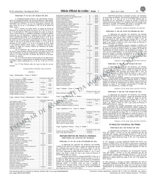 Nº 45, sexta-feira, 7 de março de 2014 31ISSN 1677-7050
EXEMPLAR DE ASSINANTE DA
IMPRENSA
NACIONAL
Este documento pode ser verificado no endereço eletrônico http://www.in.gov.br/autenticidade.html,
pelo código 00022014030700064
Documento assinado digitalmente conforme MP no- 2.200-2 de 24/08/2001, que institui a
Infraestrutura de Chaves Públicas Brasileira - ICP-Brasil.
2
PORTARIA Nº 54, DE 6 DE MARÇO DE 2014
A COORDENADORA-GERAL DE RECURSOS HUMA-
NOS DA SUBSECRETARIA DE PLANEJAMENTO, ORÇAMEN-
TO E ADMINISTRAÇÃO DA SECRETARIA EXECUTIVA DO MI-
NISTÉRIO DA JUSTIÇA, no uso da competência atribuída pelo
item, inciso III, do art. 1º da Portaria nº 145, de 26 de janeiro de
2004, resolve:
Art. 1º Nomear, em caráter efetivo, no quadro de pessoal do
Ministério da Justiça, nos termos do inciso I art. 9º da Lei nº 8.112,
de 11 de dezembro de 1990, para provimento de cargo, na forma do
Anexo I desta Portaria, os candidatos habilitados no concurso público
promovido por este Ministério e realizado pelo CESPE, tendo em
vista o constante nos Editais nº 01, de 06 junho de 2013; nº 09, de 27
de novembro de 2013, nº 01, de 27 de janeiro de 2014 e nº 01, de 24
de janeiro de 2014, publicados respectivamente no Diário Oficial da
União nº 108, de 07 de junho de 2013, Seção 3, nº 233, de 02 de
dezembro de 2013, Seção 3 e nº 18, de 27 de janeiro de 2014, Seção
3, que tornaram público, dentre outros, o resultado final para pro-
vimento de vagas do Concurso Público do Ministério da Justiça,
realizado em 2013.
Art. 2º Estabelecer que a posse dos candidatos relacionados
no Anexo I desta Portaria, ocorrerá no dia 07 de março de 2014, na
Sede do Ministério da Justiça, Esplanada dos Ministérios, Bloco "T",
Anexo II, 4º Andar, Sala 407, no horário das 09:00 às 16:30 horas,
munidos de currículo.
Art. 3º O início do efetivo exercício dar-se-á na data em que
os novos servidores se apresentarem na unidade de recursos humanos,
respeitado o prazo estabelecido no § 1º do art. 15 da Lei nº 8.112/
1990.
Art. 4º Esta Portaria entra em vigor na data de sua pu-
blicação.
ALEKSANDRA PEREIRA DOS SANTOS
ANEXO I
Cargo: Administrador - Classe A, Padrão I
Nome Classificação Código Vaga
ELDER LOUREIRO DE BARROS CORREIA 1 37776
ALMIR FRANCISCO DE LIMA 2 45588
LUCAS THOBIAS MORAES COSTA CAMPOS Desistente
GRAZIELA RIBEIRO ROCHA 4 62074
BRUNO DE OLIVEIRA ALMEIDA 5 62203
GILIARDI PEREIRA DELLI PAOLI Desistente
GLAUCO COSTA DE OLIVEIRA 7 266556
MICHEL MADUREIRA LOURES DE SOUZA Desistente
RAYSSA DA SILVA PASSOS 9 573416
ANDRE BARROS CAVALCANTE 10 583551
ANDRE PEREIRA DE JESUS Desistente
Cargo: Analista Técnico Administrativo - Classe A, Padrão I
Nome Classificação Código Vaga
IGOR BORBA CORREA Desistente
EDUARDO RESENDE ROCHA 2 885388
ROBERTO SAMIR NEVES LEAL 3 885397
ANTONIO ELIEZIO AGUIAR 4 885580
RAQUEL VIDAL COSTA 5 885588
DANIEL CANABRAVA DAMAS 6 885592
DANIELA CRISTINA PORTO 7 885890
LUCIANO ANGELO SEFFRIN BRAGAGNOLO 8 885892
PEDRO HENRIQUE RODRIGUES GUIMARAES 9 885894
RODRIGO PEREIRA LOPES 10 885897
VITOR FERREIRA RIBEIRO 11 885899
DANILO MOREIRA LINS 12 885903
MARCELA CHIEREGATTI MACHADO 13 885906
PRISCILA DE MELO COSTA 14 886353
NATALIA GRASIELE ALVES DE SOUSA 15 886354
FELIPE DE FARIAS NUNES 16 886355
HERIK MOYSES DE FREITAS BORGES 17 886357
FABIANE MARCELINO LARA 18 886358
RONDINELLE CRISTINO DE AMORIM 19 886359
JANAINA MARTINS 20 886360
DANIEL TITO HORTA PAIVA 21 886361
DEVAIR BALENA JUNIOR 22 886362
CAROLINE MARTINO ATKINSON Desistente
VITOR PEREIRA CALHAU 24 886367
MARTA VERLI 25 886370
ROBSON DE BARROS VILLA NETO 26 886372
ROBERTA SOARES NOBRE 27 886376
LUCIANA MATTA DE ANDRADE E SILVA 28 886377
CARLOS CARRERA DA SILVEIRA 29 886379
BRUNA PEREIRA FARIAS 30 886391
ANA MARIA MARTINEZ XAVIER Desistente
SANDRA MARIA MENDES ADJAFRE SINDEAUX 32 886404
RAFAEL BRITO GARRIDO 33 886409
FABRICIA BORGES GOMES 34 886413
MAIARA BORGES MONTEIRO 35 886415
LARISSA MENDES REGO 36 886418
MARIA SINARIA PESSOA 37 886420
ANA CLARA LEITE ALCANTARA 38 886421
JUSCELENE NASCIMENTO DE ARAUJO 39 886422
JOAO LUCAS DA COSTA BRAGA 40 886423
KETULIN ANGELICA MENDES DOS SANTOS 41 886426
FERNANDA XAVIER SILVA 42 886427
INES PAIVA SILVA 43 886428
WANESSA SARZEDAS MARQUES 44 886432
LUDMILA DE OLIVEIRA SANTOS 45 886433
GUSTAVO COSME CARDOSO Desistente
GIANNI SANTOS SALES 47 886437
MARGARETH ANDRADE SANTOS 48 886441
GENIBALDO GONZAGA DE MEDEIROS FILHO 49 886443
FELIPE CAMBRAIA DA COSTA 50 886444
JOAB SANTOS PEREIRA 51 886445
DAVID GONCALVES ATHIAS 52 886446
HUDSON SERGIO DE ARAUJO 53 886447
MAITE PINHEIRO DE ABREU ABRANTES Desistente
KATHERINE FORMIGA QUEIROGA 55 886449
MARCELA AMORIM DE FARIA ALMEIDA 56 886450
ALESSANDRO LIEBMAM 57 886451
HUGO ROMERO FERNANDES DEVOTI 58 886452
MATHEUS LUIZ SILVA BRANDAO 59 886453
CLARISSA FERNANDES GERALDO MAFALDO 60 886454
VIVIAN LETTIERI DORNELAS FINOTTI 61 886455
FELIPE RIBEIRO FERNANDES 62 886456
RAMDAS PHEULA DO COUTO E SILVA 63 886457
PATRICIA NOGUEIRA DE OLIVEIRA 64 886458
SARAH DAVILA VASCONCELOS 65 886459
CARLOS HENRIQUE ANDRADE MACHADO 66 886460
TIAGO DA FONSECA CABRAL 67 886461
ALEXANDRE LUIS FERREIRA RODRIGUES 68 886462
JOCELI DA SILVA SILVA Desistente
KAUE DARZI ALVES 70 886464
TATIANA MORAIS DE ASSIS BERGAMO 71 886465
BELIZIA BRITO DE ALMEIDA Desistente
MARCELA DE OLIVEIRA MARTINS SALIBA 73 886467
DANIELLE MENDES RODRIGUES 74 886468
MARCELO NOGUEIRA CHIARINI 75 886469
THAIS OLIVEIRA DE CASTRO 76 886470
THAIS MELO MATHEUS Desistente
ANA CAROLINA ARAUJO JORGE 78 886472
PEDRO AUGUSTO SILVA CIROTTO 79 885586
LORENA GUEDES SANTOS LIMA 80 885537
MARIA EDUARDA RIBEIRO CINTRA 81 885310
BRUNO PEREIRA COSTA 82 885352
MARINA GANDOUR RAMOS 83 885369
PRISCILA ALVES DE OLIVEIRA ANDRIAZZI 84 885377
ANA MARIA ZANATTA SILVA 85 885380
VANESSA RODRIGUES DE CASTRO 86 885398
MICHELLE FERREIRA DA CUNHA 87 885406
JULIANA CIPRIANO DE ASSIS Desistente
ROBSON CUNHA RAEL 89 885434
CAMILA MAGALHAES SCAFUTO 90 885492
EDZEL MESTRINHO XIMENES 91 885500
MUNIQUE AGUIAR FREITAS 92 885511
FABIO ALEXANDRE E SILVA 93 885322
FERNANDA ORLANDINI FANECO 94 885335
MARIANA PEREIRA REGO 95 885359
ISMAEL SILVA MACEDO 96 885364
Cargo: Contador - Classe A, Padrão I
Nome Classificação Código Vaga
THIAGO MENDES FERREIRA 1 62152
Cargo: Economista - Classe A, Padrão I
Nome Classificação Código Vaga
MARIA FERNANDA CASTRO VELLOSO 1 52303
RODRIGO DE CASTRO LUZ Desistente
PAULO NEI DA SILVA JUNIOR 3 73269
HERMES HOMERO BARBOSA DE SOUZA Desistente
Cargo: Engenheiro Civil - Classe A, Padrão I
Nome Classificação Código Vaga
DANIEL VIANNA PAGLIA Desistente
MARIA CECILIA RODE NOGUEIRA 2 497205
LEONARDO CAPPELLESSO BIGOLIN Desistente
RENAN ABREU DE MOURA Desistente
DEYVIDI DE LIMA ALVES 5 636280
JULIANA COELHO DE CASTRO 6 636283
BRUNO FEITOSA DE OLIVEIRA Desistente
ARIEL ADJUTO CHAVES SOUSA 8 637037
Cargo: Engenheiro Elétrico - Classe A, Padrão I
Nome Classificação Código Vaga
VINICIUS DE OLIVEIRA FLORIANO Desistente
ITALO YURE BRAGA ARRUDA Desistente
DEPARTAMENTO DE POLÍCIA FEDERAL
DIRETORIA DE GESTÃO DE PESSOAL
PORTARIA Nº 337, DE 24 DE FEVEREIRO DE 2014
O DIRETOR DE GESTÃO DE PESSOAL DO DEPAR-
TAMENTO DE POLÍCIA FEDERAL, usando das atribuições que lhe
são conferidas pelos incisos XIII e XVIII, do Artigo 32, do Re-
gimento Interno do DPF, aprovado pela Portaria MJ nº 2.877, de
30.12.2011, publicada no Diário Oficial da União nº 1, de 2.1.2012,
Seção I, pp. 36/44, e tendo em vista o que consta do Processo nº
08410.004778/2004-18, resolve:
TORNAR SEM EFEITO a Portaria-DGP/DPF nº 604, de 15
de junho de 2004, publicada no Diário Oficial da União nº 115, de 17
de junho de 2004, que aposentou o servidor PAULO HENRIQUE
VIEIRA DE ALMEIDA, Agente de Polícia Federal, Classe Especial,
Matrícula SIAPE nº 0174508, tendo em vista o Acórdão nº
6233/2013-TCU Segunda Câmara, o qual se reportou à ilegalidade da
contagem ficta de tempo de serviço relativo ao período trabalhado
sob a égide da Lei nº 3.313/1957 (20%).
MANTER aposentado o nominado servidor, com fundamen-
to na invalidez permanente, com proventos proporcionais, nos termos
do artigo 186, I, in fine, da Lei nº 8.112/1990 (doença não es-
pecificada em lei), aplicando-se a forma de cálculo e critério de
reajuste previstos no artigo 6º-A e parágrafo único da Emenda Cons-
titucional nº 41/2003, acrescentado pelo artigo 1º da Emenda Cons-
titucional nº 70/2012 c/c a Lei Complementar nº 51/1985.
MARCOS AURÉLIO PEREIRA DE MOURA
PORTARIA Nº 382, DE 28 DE FEVEREIRO DE 2014
O DIRETOR DE GESTÃO DE PESSOAL DO DEPAR-
TAMENTO DE POLÍCIA FEDERAL, usando das atribuições que lhe
são conferidas pelos incisos XIII e XVIII, do Artigo 32, do Re-
gimento Interno do DPF, aprovado pela Portaria MJ nº 2.877, de
30.12.2011, publicada no Diário Oficial da União nº 1, de 2.1.2012,
Seção I, pp. 36/44, e tendo em vista o que consta do Processo nº
08310.011219/2013-75, resolve:
Conceder aposentadoria especial voluntária a MARIA DE
JESUS CASTRO REIS, matrícula SIAPE nº 175459, ocupante efetiva
do cargo de Escrivã de Polícia Federal, do Quadro de Pessoal do
Departamento de Polícia Federal, com fundamento no artigo 1º, in-
ciso I, da Lei Complementar nº 51, de 20 de dezembro de 1985, com
proventos integrais e paridade correspondentes ao subsídio do cargo
efetivo, de acordo com o artigo 38, alínea "a", da Lei nº 4.878, de 3
de dezembro de 1965, c/c a Lei nº 11.358, de 19 de outubro de 2006,
declarando, em decorrência, a vacância do cargo.
SÉRGIO LÚCIO MAR DOS SANTOS FONTES
PORTARIA Nº 378, DE 5 DE MARÇO DE 2014
O DIRETOR DE GESTÃO DE PESSOAL DO DEPAR-
TAMENTO DE POLÍCIA FEDERAL, usando das atribuições que lhe
são conferidas pelos incisos XIII e XVIII, do Artigo 32, do Re-
gimento Interno do DPF, aprovado pela Portaria MJ nº 2.877, de
30.12.2011, publicada no Diário Oficial da União nº 1, de 2.1.2012,
Seção I, pp. 36/44, e tendo em vista o que consta do Processo nº
08285.002434/2014-11, resolve:
Conceder aposentadoria voluntária com proventos integrais a
ROSELI GONÇALVES AÇAFRÃO, Matrícula SIAPE nº 1224929,
ocupante do cargo de Escrivão de Polícia Federal, Classe Especial, do
Quadro de Pessoal do Departamento de Polícia Federal, com fun-
damento no artigo 3º, da Emenda Constitucional nº 47/2005, de-
clarando, em decorrência, a vacância do cargo.
SÉRGIO LÚCIO MAR DOS SANTOS FONTES
PORTARIA Nº 385, DE 5 DE MARÇO DE 2014
O DIRETOR DE GESTÃO DE PESSOAL DO DEPAR-
TAMENTO DE POLÍCIA FEDERAL, usando das atribuições que lhe
são conferidas pelos incisos XIII e XVIII, do Artigo 32, do Re-
gimento Interno do DPF, aprovado pela Portaria MJ nº 2.877, de
30.12.2011, publicada no Diário Oficial da União nº 1, de 2.1.2012,
Seção I, pp. 36/44, e tendo em vista o que consta do Processo nº
08270.005110/2014-01, resolve:
Aposentar, por invalidez permanente, com proventos inte-
grais, FRANCISCO DE ASSIS NOGUEIRA VIEIRA, ocupante do
cargo de Escrivão de Polícia Federal, Classe Especial, Matrícula SIA-
PE nº 0731927, do Quadro de Pessoal do Departamento de Polícia
Federal, com fundamento no artigo 186, I, § 1º, da Lei nº 8.112/1990
(doença especificada em lei), aplicando-se a forma de cálculo e cri-
tério de reajuste previstos no artigo 6º-A caput e parágrafo único da
Emenda Constitucional nº 41/2003, acrescentado pelo artigo 1º da
Emenda Constitucional nº 70/2012.
SÉRGIO LÚCIO MAR DOS SANTOS FONTES
FUNDAÇÃO NACIONAL DO ÍNDIO
PORTARIAS DE 6 DE MARÇO DE 2014
A PRESIDENTA INTERINA DA FUNDAÇÃO NACIO-
NAL DO ÍNDIO - FUNAI, no uso das atribuições que lhe são
conferidas pelo Estatuto, aprovado pelo Decreto nº 7.778, de 27 de
julho de 2012, e pela Portaria nº 2.586/MJ, de 16 de outubro de 2012,
publicada no Diário Oficial da União nº 201, de 17 de outubro de
2012, resolve:
Nº 197 -Designar o servidor MARCOS VIEIRA DA SILVA, ma-
trícula nº 1918266, CPF nº 701.253.846-53, para exercer o encargo de
substituto do Chefe do Serviço de Apoio Administrativo, código DAS
101.1, da Divisão Técnica da Coordenação Regional do Vale do
Javari-AM.
A PRESIDENTA INTERINA DA FUNDAÇÃO NACIO-
NAL DO ÍNDIO - FUNAI, no uso das atribuições que lhe são
conferidas pelo Estatuto, aprovado pelo Decreto nº 7.778, de 27 de
julho de 2012, e pela Portaria nº 2.586/MJ, de 16 de outubro de 2012,
publicada no Diário Oficial da União nº 201, de 17 de outubro de
2012, resolve:
Nº 198 -Dispensar a servidora ELAINE CRISTINA DE PAULA
FERREIRA, matrícula nº 0446506, CPF nº 399.186.961-68, da fun-
ção gratificada de Assistente III, código FG-3, do Serviço de Apoio
Administrativo da Procuradoria Federal Especializada desta Funda-
ção.
 