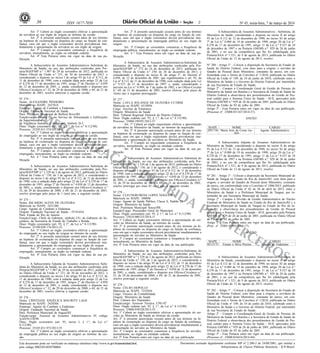 Nº 45, sexta-feira, 7 de março de 201436 ISSN 1677-7050
COMERCIALIZAÇÃO
PROIBIDA
POR TERCEIROS
Este documento pode ser verificado no endereço eletrônico http://www.in.gov.br/autenticidade.html,
pelo código 00022014030700064
Documento assinado digitalmente conforme MP no- 2.200-2 de 24/08/2001, que institui a
Infraestrutura de Chaves Públicas Brasileira - ICP-Brasil.
2
Art. 1º Caberá ao órgão cessionário efetivar a apresentação
da servidora ao seu órgão de origem ao término da cessão.
Art. 2º A presente autorização cessará antes de seu término
na hipótese de exoneração ou dispensa do cargo ou função de con-
fiança, caso em que o órgão cessionário deverá providenciar ime-
diatamente a apresentação da servidora ao seu órgão de origem.
Art. 3º Cumpre ao cessionário comunicar a frequência da
servidora, mensalmente, ao órgão ou entidade cedente.
Art. 4º Esta Portaria entra em vigor na data de sua pu-
blicação
A Subsecretária de Assuntos Administrativos Substituta do
Ministério da Saúde, no uso das atribuições conferidas pela Por-
taria/SGEP/MP n.º 1.987 de 29 de novembro de 2012, publicada no
Diário Oficial da União n.º 231, de 30 de novembro de 2012, e
considerando o disposto no inciso I do artigo 93 da Lei nº 8.112, de
11 de dezembro de 1990, com a redação dada pelo artigo 22 da Lei
nº 8.270 de 17 de dezembro de 1991, artigo 2º do Decreto n.º 4.050
de 12 de dezembro de 2001, e, ainda, considerando o disposto nos
Ofícios-Circulares n.º 32, de 29 de dezembro de 2000, e 69, de 21 de
dezembro de 2001, resolve autorizar a seguinte cessão:
Nº 274 -
Nome: ALEXANDRE PINHEIRO
Matrícula no SIAPE: 2427616
Emprego: Agente de Combate a Endemias
Origem: Fundação Nacional de Saúde
Para: Prefeitura Municipal de Belford Roxo/RJ
Função/cargo: Diretor III, no Serviço de Alimentação e Edificações
da Superintendência
de Vigilância Sanitária e Ambiental, símbolo D-3.
Ônus: Órgão cessionário (art. 93, § 1.º, da Lei n.º 8.112/90)
Processo: 25245.011.574/2013-94
Art. 1º Caberá ao órgão cessionário efetivar a apresentação
do empregado ao seu órgão de origem ao término da cessão.
Art. 2º A presente autorização cessará antes de seu término
na hipótese de exoneração ou dispensa do cargo ou função de con-
fiança, caso em que o órgão cessionário deverá providenciar ime-
diatamente a apresentação do empregado ao seu órgão de origem.
Art. 3º Cumpre ao cessionário comunicar a frequência do
empregado, mensalmente, ao órgão ou entidade cedente.
Art. 4 º Esta Portaria entra em vigor na data de sua pu-
blicação
A Subsecretária de Assuntos Administrativos Substituta do
Ministério da Saúde, no uso das atribuições conferidas pela Por-
taria/SGEP/MP n.º 1.329 de 2 de agosto de 2012, publicada no Diário
Oficial da União n.º 150, de 3 de agosto de 2012, e considerando o
disposto no inciso I do artigo 93 da Lei nº 8.112, de 11 de dezembro
de 1990, com a redação dada pelo artigo 22 da Lei nº 8.270 de 17 de
dezembro de 1991, artigo 2º do Decreto n.º 4.050 de 12 de dezembro
de 2001, e, ainda, considerando o disposto nos Ofícios-Circulares n.º
32, de 29 de dezembro de 2000, e 69, de 21 de dezembro de 2001,
resolve prorrogar pelo prazo de 1 (um) ano, a seguinte cessão:
Nº 275 -
Nome: RICARDO ALVES DE OLIVEIRA
Matrícula no SIAPE: 2431260
Cargo: Agente de Combate a Endemias
Origem: Fundação Nacional de Saúde - FUNASA
Para: Estado do Rio de Janeiro
Função/Cargo: Chefe de Gabinete, símbolo CG, do Gabinete do Se-
cretário, da Secretaria de Estado de Trabalho e Renda.
Ônus: Órgão cessionário (art. 93, § 1º, da Lei n.º 8.112/90)
Processo: 25100.020.176/2012-22.
Art. 1º Caberá ao órgão cessionário efetivar a apresentação
do empregado ao seu órgão de origem ao término da cessão.
Art. 2º A presente autorização cessará antes de seu término
na hipótese de exoneração ou dispensa do cargo ou função de con-
fiança, caso em que o órgão cessionário deverá providenciar ime-
diatamente a apresentação do empregado ao seu órgão de origem.
Art. 3º Cumpre ao cessionário comunicar a frequência do
empregado, mensalmente, ao órgão ou entidade cedente.
Art. 4º Esta Portaria entra em vigor na data de sua pu-
blicação
A Subsecretária Adjunta de Assuntos Administrativos Subs-
tituta do Ministério da Saúde, no uso das atribuições conferidas pela
Portaria/SEGEP/MP n.º 1.987 de 29 de novembro de 2012, publicada
no Diário Oficial da União n.º 231, de 30 de novembro de 2012, e
considerando o disposto no inciso I do artigo 93 da Lei nº 8.112, de
11 de dezembro de 1990, com a redação dada pelo artigo 22 da Lei
nº 8.270 de 17 de dezembro de 1991, artigos 2° do Decreto n.º 4.050
de 12 de dezembro de 2001, e, ainda, considerando o disposto nos
Ofícios-Circulares n.º 32, de 29 de dezembro de 2000, e 69, de 21 de
dezembro de 2001, resolve efetivar a seguinte cessão:
Nº 276 -
Nome: CRISTIANE ANGÉLICA MAURITY LAGE
Matrícula no SIAPE: 2429266
Emprego: Agente de Combate a Endemias
Origem: Fundação Nacional de Saúde
Para: Prefeitura Municipal de Itaguaí/RJ
Função/cargo: Assessor de Assuntos Administrativos IV, código
AAD/D-5/0298
Ônus: Órgão cessionário (art. 93, inciso I, § 1.º, da Lei n.º
8.112/90).
Processo: 25245.011.973/2013-55
Art. 1º Caberá ao órgão cessionário efetivar a apresentação
da empregada pública ao seu órgão de origem ao término da ces-
são.
Art. 2º A presente autorização cessará antes de seu término
na hipótese de exoneração ou dispensa do cargo ou função de con-
fiança, caso em que o órgão cessionário deverá providenciar ime-
diatamente a apresentação da empregada pública ao seu órgão de
origem.
Art. 3º Cumpre ao cessionário comunicar a frequência da
empregada pública, mensalmente, ao órgão ou entidade cedente.
Art. 4 º Esta Portaria entra em vigor na data de sua pu-
blicação.
A Subsecretária de Assuntos Administrativos-Substituta do
Ministério da Saúde, no uso das atribuições conferidas pela Por-
taria/SGEP/MP n.º 572 de 24 de dezembro de 2013, publicada no
Diário Oficial da União n.º 250, de 26 de dezembro de 2013, e
considerando o disposto no inciso II, do artigo 3°, do Decreto nº
4.050, de 12 de dezembro de 2001, que regulamentou o art. 93, da
Lei nº 8.112, de 11 de dezembro de 1990, com redação dada pela Lei
n.º 9.527, de 11 de dezembro de 1997, e, ainda, considerando o
previsto na Lei n.º 6.999, de 7 de junho de 1982, e no Ofício-Circular
n.º 69, de 21 de dezembro de 2001, resolve efetivar, pelo prazo de
1(um) ano a seguinte prorrogação:
Nº 277 -
Nome: LAYLA SOLANGE DE OLIVEIRA CUTRIM
Matrícula no SIAPE: 6518956
Cargo: Auxiliar de Estatística
Origem: Ministério da Saúde
Para: Tribunal Regional Eleitoral do Distrito Federal
Ônus: Órgão cedente (art. 93, § 1.º, da Lei n.º 8.112/90)
Processo: 25000.199291/2012-57
Art. 1º Caberá ao órgão requisitante efetivar a apresentação
da servidora ao Ministério da Saúde, ao término da requisição.
Art. 2º A presente autorização cessará antes de seu término
na hipótese de exoneração ou dispensa do cargo ou função de con-
fiança, caso em que o órgão requisitante deverá providenciar ime-
diatamente a apresentação da servidora ao Ministério da Saúde.
Art. 3º Cumpre ao requisitante comunicar a frequência da
servidora, mensalmente, ao órgão ou entidade cedente.
Art. 4º Esta Portaria entra em vigor na data de sua pu-
blicação.
A Subsecretária de Assuntos Administrativos Substituta do
Ministério da Saúde, no uso das atribuições conferidas pela Por-
taria/SGEP/MP n.º 1.329 de 2 de agosto de 2012, publicada no Diário
Oficial da União n.º 150, de 3 de agosto de 2012, e considerando o
disposto no inciso I do artigo 93 da Lei nº 8.112, de 11 de dezembro
de 1990, com a redação dada pelo artigo 22 da Lei nº 8.270 de 17 de
dezembro de 1991, artigo 2º do Decreto n.º 4.050 de 12 de dezembro
de 2001, e, ainda, considerando o disposto nos Ofícios-Circulares n.º
32, de 29 de dezembro de 2000, e 69, de 21 de dezembro de 2001,
resolve prorrogar por mais 01 (um) ano, a seguinte cessão:
Nº 278 -
Nome: CLEUNERUBENS LOPES NOGUEIRA
Matrícula no SIAPE: 508896
Cargo: Agente de Saúde Pública, Classe S, Padrão III
Origem: Ministério da Saúde
Para: Prefeitura Municipal Souza/PB
Função/Cargo: Procurador Geral do Município
Ônus: Órgão cessionário (art. 93, § 1.º, da Lei n.º 8.112/90)
Processo: 25018.000135/2014-11
Art. 1º Caberá ao órgão cessionário efetivar a apresentação do ser-
vidor ao Ministério da Saúde, ao término da cessão.
Art. 2º A presente autorização cessará antes de seu término na hi-
pótese de exoneração ou dispensa do cargo ou função de confiança,
caso em que o órgão cessionário deverá providenciar imediatamente a
apresentação do servidor ao Ministério da Saúde.
Art. 3º Cumpre ao cessionário comunicar a frequência do servidor,
mensalmente, ao Ministério da Saúde.
Art. 4º Esta Portaria entra em vigor na data de sua publicação.
A Subsecretária de Assuntos Administrativos-Substituta do
Ministério da Saúde, no uso das atribuições conferidas pela Por-
taria/SGEP/MP n.º 1.329 de 2 de agosto de 2012, publicada no Diário
Oficial da União n.º 150, de 3 de agosto de 2012, e considerando o
disposto no inciso I do artigo 93 da Lei nº 8.112, de 11 de dezembro
de 1990, com a redação dada pelo artigo 22 da Lei nº 8.270 de 17 de
dezembro de 1991, artigo 2º do Decreto n.º 4.050 de 12 de dezembro
de 2001, e, ainda, considerando o disposto nos Ofícios-Circulares n.º
32, de 29 de dezembro de 2000, e 69, de 21 de dezembro de 2001,
resolve prorrogar a seguinte cessão:
Nº 279 -
Nome: CELSO DEPOLLO
Matrícula no SIAPE: 7232956
Cargo: Técnico de Contabilidade
Origem: Ministério da Saúde
Para: Câmara dos Deputados
Função/cargo: Assessor Técnico, CNE-07
Ônus: Órgão cedente (art. 93, § 1.º, da Lei n.º 8.112/90)
Processo: 25000.038328/2013-52
Art. 1º Caberá ao órgão cessionário efetivar a apresentação do ser-
vidor ao Ministério da Saúde ao término da cessão.
Art. 2º A presente autorização cessará antes de seu término na hi-
pótese de exoneração ou dispensa do cargo ou função de confiança,
caso em que o órgão cessionário deverá providenciar imediatamente a
apresentação do servidor ao Ministério da Saúde.
Art. 3º Cumpre ao cessionário comunicar a frequência do servidor,
mensalmente, ao órgão ou entidade cedente.
Art. 5º Esta Portaria entra em vigor na data de sua publicação
A Subsecretária de Assuntos Administrativos - Substituta, do
Ministério da Saúde, considerando o disposto no inciso II do artigo
93 da Lei 8.112 de 12 de dezembro de 1990, no inciso XI do artigo
7º da Lei n.º 8.080 de 19 de setembro de 1990, artigo 20 da Lei n.º
8.270 de 17 de dezembro de 1991, artigo 11 da Lei n.º 9.527 de 10
de dezembro de 1997 e na Portaria GM/MS n.º. 929 de 26 de junho
de 2001, e no uso da competência que lhe foi subdelegada pela
Portaria/SAA nº 1.521, de 9 de agosto de 2013, publicada no Diário
Oficial da União de 12 de agosto de 2013, resolve:
Nº 280 - Artigo 1º - Colocar a disposição da Secretaria de Estado de
Saúde do Distrito Federal, com ônus para a origem, o servidor do
Quadro de Pessoal deste Ministério, constante do anexo, em con-
formidade com o Termo de Convênio nº 1/2010, publicado no Diário
Oficial da União nº 109, de 10 de junho de 2010, celebrado entre o
Ministério da Saúde e o Governo do Distrito Federal, por intermédio
de sua Secretaria de Estado de Saúde.
Artigo 2º - Cumpre a Coordenação Geral de Gestão de Pessoas do
Ministério da Saúde em Brasília e a Secretaria de Estado de Saúde do
Distrito Federal a observância dos procedimentos de Gestão de Pes-
soal cedido para o Sistema Único de Saúde - SUS, aprovados pela
Portaria GM/MS n.º 929 de 26 de junho de 2001, publicada no Diário
Oficial da União de 02 de julho de 2001.
Artigo 3º - Esta Portaria entra em vigor na data de sua publicação.
(Processo nº. 25000.031167/2014-57).
ANEXO
SIAPE NOME CARGO
2091756 Maria José da Costa Go-
mes
Agente Administrativo
A Subsecretária Adjunta de Assuntos Administrativos do
Ministério da Saúde, considerando o disposto no inciso II do artigo
93 da Lei 8.112 de 12 de dezembro de 1990, no inciso XI do artigo
7º da Lei n.º 8.080 de 19 de setembro de 1990, artigo 20 da Lei n.º
8.270 de 17 de dezembro de 1991, artigo 11 da Lei n.º 9.527 de 10
de dezembro de 1997 e na Portaria GM/MS n.º. 929 de 26 de junho
de 2001, e no uso da competência que lhe foi subdelegada pela
Portaria/SAA nº 1.521, de 9 de agosto de 2013, publicada no Diário
Oficial da União de 12 de agosto de 2013, resolve:
Nº 281 - Artigo 1º - Colocar a disposição da Secretaria Municipal de
Saúde de Tanguá no Estado do Rio de Janeiro/RJ, com ônus para a
origem, o servidor do Quadro de Pessoal deste Ministério, constante
do anexo, em conformidade com o Convênio nº 1886/2013, publicado
no Diário Oficial da União nº 82 de 30 de abril de 2013, entre o
Ministério da Saúde e a Prefeitura Municipal de Tanguá, por in-
termédio de sua Secretaria Municipal de Saúde.
Artigo 2º - Cumpre à Divisão de Gestão Administrativa do Núcleo
Estadual do Ministério da Saúde no Estado do Rio de Janeiro/RJ e a
Secretaria Municipal de Saúde de Tanguá no Estado do Rio de Ja-
neiro/RJ, a observância dos procedimentos de Gestão de Pessoal
cedido para o Sistema Único de Saúde - SUS, aprovados pela Portaria
GM/MS n.º 929 de 26 de junho de 2001, publicada no Diário Oficial
da União de 02 de julho de 2001.
Artigo 3º - Esta Portaria entra em vigor na data de sua publicação.
(Proc. nº. 25001.01992/2014-17).
ANEXO
SIAPE NOME CARGO
0513175 Ernani e Silva Pereira Guarda de Endemias
A Subsecretária de Assuntos Administrativos-Substituta do
Ministério da Saúde, considerando o disposto no inciso II do artigo
93 da Lei 8.112 de 12 de dezembro de 1990, no inciso XI do artigo
7º da Lei n.º 8.080 de 19 de setembro de 1990, artigo 20 da Lei n.º
8.270 de 17 de dezembro de 1991, artigo 11 da Lei n.º 9.527 de 10
de dezembro de 1997 e na Portaria GM/MS n.º. 929 de 26 de junho
de 2001, e no uso da competência que lhe foi subdelegada pela
Portaria/SAA nº 1.521, de 9 de agosto de 2013, publicada no Diário
Oficial da União de 12 de agosto de 2013, resolve:
Nº 282 - Artigo 1º - Colocar a disposição da Secretaria de Estado de
Saúde do Distrito Federal, com ônus para a origem, a servidora do
Quadro de Pessoal deste Ministério, constante do anexo, em con-
formidade com o Termo de Convênio nº 1/2010, publicado no Diário
Oficial da União nº 109, de 10 de junho de 2010, celebrado entre o
Ministério da Saúde e o Governo do Distrito Federal, por intermédio
de sua Secretaria de Estado de Saúde.
Artigo 2º - Cumpre a Coordenação-Geral de Gestão de Pessoas do
Ministério da Saúde em Brasília e a Secretaria de Estado de Saúde do
Distrito Federal a observância dos procedimentos de Gestão de Pes-
soal cedido para o Sistema Único de Saúde - SUS, aprovados pela
Portaria GM/MS n.º 929 de 26 de junho de 2001, publicada no Diário
Oficial da União de 02 de julho de 2001.
Artigo 3º - Esta Portaria entra em vigor na data de sua publicação.
(Processo nº. 25000.016416/2014-84).
 