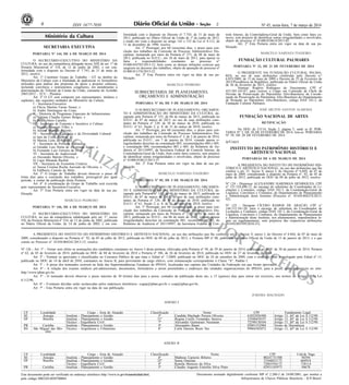Nº 45, sexta-feira, 7 de março de 20146 ISSN 1677-7050
COMERCIALIZAÇÃO
PROIBIDA
POR TERCEIROS
Este documento pode ser verificado no endereço eletrônico http://www.in.gov.br/autenticidade.html,
pelo código 00022014030700064
Documento assinado digitalmente conforme MP no- 2.200-2 de 24/08/2001, que institui a
Infraestrutura de Chaves Públicas Brasileira - ICP-Brasil.
2
SECRETARIA EXECUTIVA
PORTARIA Nº 144, DE 6 DE MARÇO DE 2014
O SECRETÁRIO-EXECUTIVO DO MINISTÉRIO DA
CULTURA, no uso da competência delegada inciso XIII do art. 1º da
Portaria Ministerial nº 334, de 12 de junho de 2002, e em con-
formidade com o disposto no Decreto nº 7.743, de 31 de maio de
2012, resolve:
Art. 1º Constituir Grupo de Trabalho - GT no âmbito do
Ministério da Cultura com a finalidade de padronizar os formulários
utilizados para análise das propostas de apoio a projetos culturais,
incluindo convênios e instrumentos congêneres, em atendimento à
determinação do Tribunal de Contas da União, constante do Acórdão
2965/2012 - TCU - Plenário.
Art. 2º O GT será composto por representantes, titulares e
suplentes, das seguintes unidades do Ministério da Cultura:
I - Secretaria-Executiva:
a) Flávia Martins Farias Nunes; e
b) André Domingues da Costa.
II - Diretoria de Programas Especiais de Infraestrutura:
a) Adriana Claudia Gomes Borges; e
b) Pedro Otero Cariello.
III - Secretaria de Fomento e Incentivo à Cultura:
a) Vicente Finageiv Filho; e
b) Juliana Brandão Peixoto.
IV - Secretaria da Cidadania e da Diversidade Cultural:
a) Iara da Costa Zannon; e
b) Marina Leite da Silveira.
V - Secretaria de Políticas Culturais:
a) Geraldo Luiz Horta de Alvarenga Junior; e
b) Fernando Luiz Ferreira da Silva.
VI - Secretaria do Audiovisual:
a) Alexandre Batista Oliveira; e
b) Ligia Miranda Rachid.
VII - Secretaria de Economia Criativa:
a) Teresa Cristina Rocha Azevedo de Oliveira; e
b) Edilberto Camelo de Melo.
Art. 3° O Grupo de Trabalho deverá observar o prazo de
trinta dias para a conclusão dos trabalhos, prorrogável por igual
período, a contar da publicação desta Portaria.
Art. 4° A coordenação do Grupo de Trabalho será exercida
pelo representante da Secretaria-Executiva.
Art. 5° Esta Portaria entra em vigor na data de sua pu-
blicação.
MARCELO PEDROSO
PORTARIA Nº 146, DE 6 DE MARÇO DE 2014
O SECRETÁRIO-EXECUTIVO DO MINISTÉRIO DA
CULTURA, no uso da competência subdelegada pelo art. 1º, inciso
VII, da Portaria Ministerial nº 334, de 12 de junho de 2002, publicada
no Diário Oficial da União, de 14 de junho de 2002, e em con-
formidade com o disposto no Decreto nº 7.743, de 31 de maio de
2012, publicado no Diário Oficial da União de 1º de junho de 2012,
e tendo em vista o disposto no artigo 143 e 152 da Lei nº 8.112, de
11 de dezembro de 1990, resolve:
Art. 1º Prorrogar, por 60 (sessenta) dias, o prazo para con-
clusão dos trabalhos da Comissão de Processo Administrativo Dis-
ciplinar, instaurada por meio da Portaria nº 371, de 08 de maio de
2013, publicada no D.O.U., em 10 de maio de 2013, para apurar os
fatos e responsabilidades constantes no processo n°
01400.010783/2013-12, bem como as demais infrações conexas que
surgirem no decorrer dos trabalhos, objeto de apuração do processo nº
01400.011376/2013-22.
Art. 2º Esta Portaria entra em vigor na data de sua pu-
blicação.
MARCELO PEDROSO
SUBSECRETARIA DE PLANEJAMENTO,
ORÇAMENTO E ADMINISTRAÇÃO
PORTARIA Nº 84, DE 5 DE MARÇO DE 2014
O SUBSECRETÁRIO DE PLANEJAMENTO, ORÇAMEN-
TO E ADMINISTRAÇÃO DO MINISTÉRIO DA CULTURA, de-
signado pela Portaria nº 153, de 06 de março de 2013, publicada no
D.O.U. de 07 de março de 2013, no uso de suas atribuições cons-
tantes da Portaria nº 120, de 30 de março de 2010, publicada no
D.O.U. nº 61, Seção 2, p. 8, de 31 de março de 2010, resolve:
Art. 1º Prorrogar, por 60 (sessenta) dias, o prazo para con-
clusão dos trabalhos da Comissão de Processo Administrativo Dis-
ciplinar, instaurada por meio da Portaria nº 3, de 2 de janeiro de 2014,
publicada no D.O.U., em 7 de janeiro de 2014, visando apurar ir-
regularidades descritas na constatação 003, recomendações 004 e 005,
e constatação 004, recomendações 003 e 005, do Relatório de Au-
ditoria nº 201118997, da Secretaria Federal de Controle Interno, da
Controladoria-Geral da União, bem como fatos conexos, sem prejuízo
de identificar outras irregularidades e envolvidos, objeto do processo
nº 01400.010615/2013-27.
Art. 2º Esta Portaria entra em vigor na data de sua pu-
blicação.
MARCELO NARVAES FIADEIRO
PORTARIA Nº 85, DE 5 DE MARÇO DE 2014
O SUBSECRETÁRIO DE PLANEJAMENTO, ORÇAMEN-
TO E ADMINISTRAÇÃO DO MINISTÉRIO DA CULTURA, de-
signado pela Portaria nº 153, de 06 de março de 2013, publicada no
D.O.U. de 07 de março de 2013, no uso de suas atribuições cons-
tantes da Portaria nº 120, de 30 de março de 2010, publicada no
D.O.U. nº 61, Seção 2, p. 8, de 31 de março de 2010, resolve:
Art. 1º Prorrogar, por 60 (sessenta) dias, o prazo para con-
clusão dos trabalhos da Comissão de Processo Administrativo Dis-
ciplinar, instaurada por meio da Portaria nº 120, de 03 de maio de
2013, publicada no D.O.U., em 06 de maio de 2013, visando apurar
irregularidades descritas na constatação 001, recomendação 003, do
Relatório de Auditoria nº 201118997, da Secretaria Federal de Con-
Ministério da Cultura
.
A PRESIDENTA DO INSTITUTO DO PATRIMÔNIO HISTÓRICO E ARTÍSTICO NACIONAL, no uso das atribuições que lhe confere o art. 21, Inciso V, anexo I, do Decreto nº 6.844, de 07 de maio de
2009, considerando o disposto na Portaria nº. 92, de 05 de julho de 2012, publicada no DOU de 09 de julho de 2012, e Portaria MP nº 08, publicada no Diário Oficial da União de 15 de janeiro de 2013, e o que
consta no Processo nº. 01450.004241/2013-15, resolve:
Nº 126 - Art. 1º - Tornar sem efeito as nomeações dos candidatos constantes no Anexo I desta portaria, efetivadas pela Portaria nº 50, de 29 de janeiro de 2014, publicada no DOU de 30 de janeiro de 2014, Portaria
nº 62, de 03 de fevereiro de 2014, publicada no DOU de 04 de fevereiro de 2014 e Portaria nº 106, de 26 de fevereiro de 2014, publicada no DOU de 27 de fevereiro de 2014.
Art. 2º - Nomear os aprovados e classificados no Concurso Público de que trata o Edital nº. 1/2009, publicado no DOU de 24 de setembro de 2009, com o resultado final homologado pelo Edital nº 13,
publicado no DOU de 14 de abril de 2010, constantes no Anexo II, para provimento de cargo efetivo, com remuneração correspondente à Classe "A", Padrão I.
Art. 3º - A posse dos nomeados ocorrerá na Sede das Superintendências Estaduais do IPHAN, localizadas nas capitais das Unidades da Federação em que foram aprovados;
Art. 4º - A relação dos exames médicos pré-admissionais, documentos, formulários a serem preenchidos e endereços das unidades organizacionais do IPHAN, para a posse, estão disponíveis no sitio:
http://www.iphan.gov.br;
Art. 5º - O nomeado deverá observar o prazo máximo de 30 (trinta) dias para a posse, contados da publicação deste ato, e 15 (quinze) dias para entrar em exercício, nos termos do Artigo 15 da Lei
8.112/90;
Art. 6º - Eventuais dúvidas serão esclarecidas pelos endereços eletrônicos: cogep@iphan.gov.br e coap@iphan.gov.br;
Art. 7º - Esta Portaria entra em vigor na data de sua publicação.
JUREMA MACHADO
ANEXO I
UF Localidade Cargo - Área de Atuação Classificação Nome CPF Fundamento Legal
SE Aracaju Analista - Planejamento e Gestão 5º Candida Machado Pereira Oliveira 61022926500 Artigo 13, §6º da Lei 8.112/90
DF Brasília Analista - Planejamento e Gestão 31º Regina Coelly Fernandes Saraiva 33946850197 Artigo 13, §6º da Lei 8.112/90
Técnico - Engenharia Civil 7º Alexandre Guimaraes Neumann 72590130104 Artigo 13, §6º da Lei 8.112/90
PR Curitiba Analista - Planejamento e Gestão 4º Alessandro Baum 02801552984 Termo de Desistência
RS São Miguel das Mis-
sões
Técnico - Arquitetura e Urbanismo 8° Carla Daniele Brum Vaz 99064502072 Artigo 13, §6º da Lei 8.112/90
ANEXO II
UF Localidade Cargo - Área de Atuação Classificação Nome CPF Cód.de Vaga
SE Aracaju Analista - Planejamento e Gestão 6º Matheus Carneiro Ribeiro 00241731500 94394
DF Brasília Analista - Planejamento e Gestão 32º Sonia Omielan 33368821172 604918
Técnico - Engenharia Civil 8º Kamila Meneses da Silva 72061936172 728114
PR Curitiba Analista - Planejamento e Gestão 5º Claudio Augusto Estorilio Silva Pinto 02951105975 94678
trole Interno, da Controladoria-Geral da União, bem como fatos co-
nexos, sem prejuízo de identificar outras irregularidades e envolvidos,
objeto do processo nº 01400.010614/2013-82.
Art. 2º Esta Portaria entra em vigor na data de sua pu-
blicação.
MARCELO NARVAES FIADEIRO
FUNDAÇÃO CULTURAL PALMARES
PORTARIA Nº 32, DE 21 DE FEVEREIRO DE 2014
O PRESIDENTE DA FUNDAÇÃO CULTURAL PALMA-
RES, no uso de suas atribuições conferidas pelo Decreto n.º
6.853/2009, de 15 de maio de 2009 e Decreto de 25 de Fevereiro de
2013/Presidência da República, publicada no Diário Oficial da União
de 26 de fevereiro de 2013, resolve:
Nomear, Rogério Rodrigues do Nascimento, CPF nº
453.585.163-87, para exercer o Cargo em Comissão de Chefe da
Divisão de Preservação do Patrimônio Afro-Brasileiro da Coorde-
nação de Preservação do Patrimônio Afro-Brasileiro do Departamento
de Proteção ao Patrimônio Afro-Brasileiro, código DAS 101.2, da
Fundação Cultural Palmares.
JOSÉ HILTON SANTOS ALMEIDA
FUNDAÇÃO NACIONAL DE ARTES
RETIFICAÇÃO
No DOU de 5/3/14, Seção 2, página 5, onde se lê: POR-
TARIA Nº 3, DE 28 DE FEVEREIRO DE 2014, leia-se: PORTARIA
Nº 39, DE 28 DE FEVEREIRO DE 2014.
(p/Coejo)
INSTITUTO DO PATRIMÔNIO HISTÓRICO E
ARTÍSTICO NACIONAL
PORTARIAS DE 6 DE MARÇO DE 2014
A PRESIDENTA DO INSTITUTO DO PATRIMÔNIO HIS-
TÓRICO E ARTÍSTICO NACIONAL, no uso das atribuições que lhe
confere o art. 21, Inciso V, anexo I, do Decreto nº 6.844, de 07 de
maio de 2009, considerando o disposto na Portaria nº. 92, de 05 de
julho de 2012, publicada no DOU de 09 de julho de 2012, resolve:
Nº 124 - Dispensar ALEXANDRE HARDMAN HENRIQUES, CPF
n° 151.524.698-12, do encargo de substituto do Coordenador de Li-
citações e Contratos, código DAS 101.3, da Coordenação-Geral de
Logística, Convênios e Contratos, do Departamento de Planejamento
e Administração deste Instituto (Processo nº. 01450.004214/2013-
42).
Nº 125 - Designar CÍCERO RAMOS DE ARAÚJO, CPF n°
144.212.241-20, para o encargo de substituto do Coordenador de
Licitações e Contratos, código DAS 101.3, da Coordenação-Geral de
Logística, Convênios e Contratos, do Departamento de Planejamento
e Administração deste Instituto, nos afastamentos, impedimentos le-
gais ou regulamentares, sem prejuízos das respectivas atribuições
(01450.003399/2010-25).
 