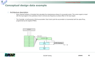 Conceptual design data example <ul><ul><li>Architecture description </li></ul></ul><ul><ul><ul><ul><li>Each channel contai...