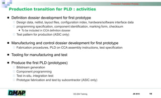 Production transition for PLD : activities <ul><li>Definition dossier development for first prototype </li></ul><ul><ul><l...