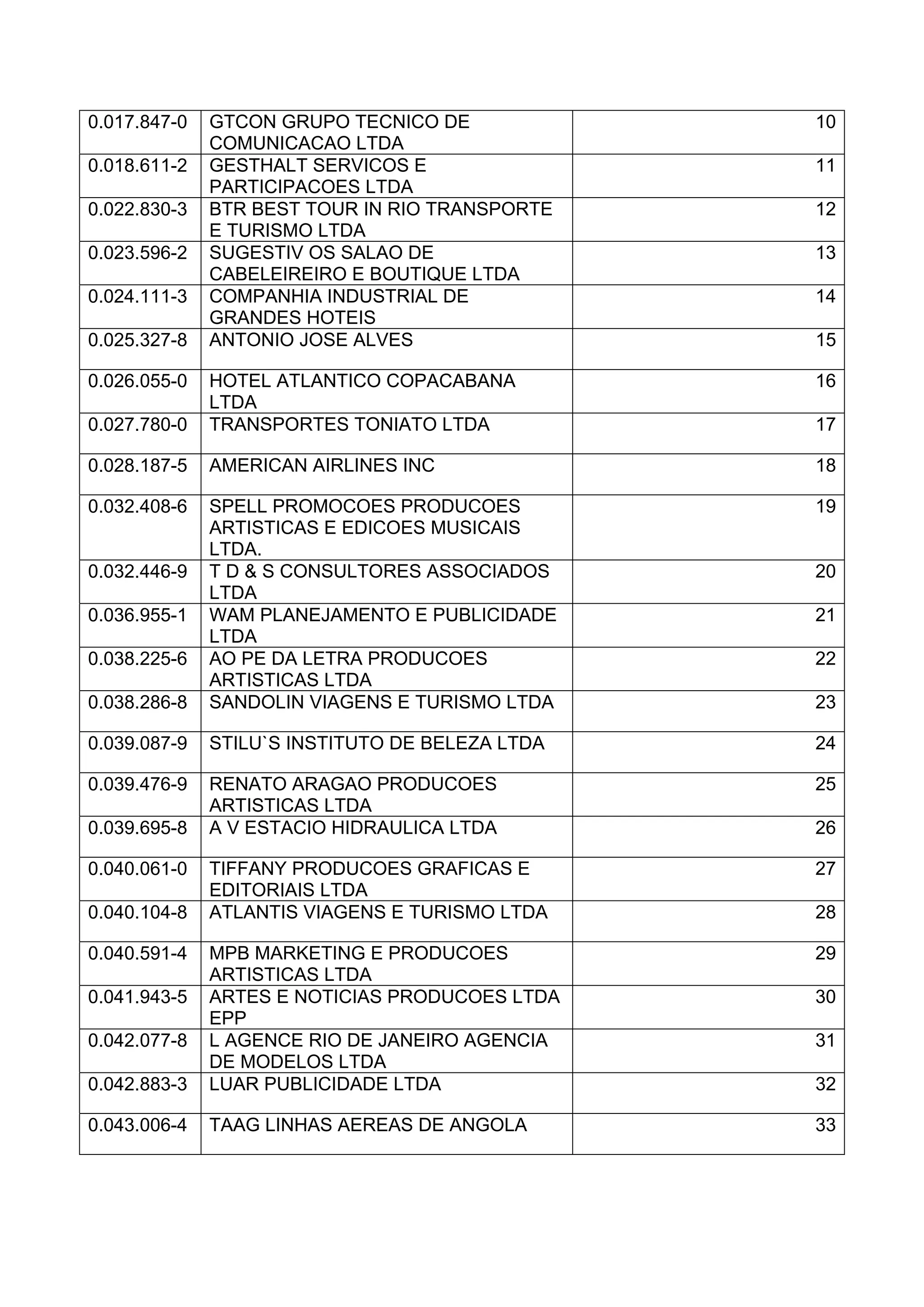 Do 26 06-2015-notificacao_constituicao_2010_gerencia_3 Attain to  051.812.955.17 Sandro Suzart | PDF
