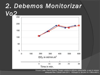 2. Debemos Monitorizar
Vo2
Vincent Caille, Pierre Squara, Oxygen uptake-to-delivery relationship: a way to assess
adequate flow, Critical Care 2011, 10(Suppl 3): S4 (doi:10.1186/cc4831)
 