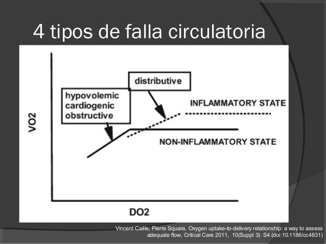 Do2 vo2