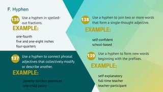 Use a hyphen in spelled-
out fractions.
136
one-fourth
five and one-eight inches
four-quarters
F. Hyphen
Use a hyphen to join two or more words
that form a single-thought adjective.
138
self-confident
school-based
Use a hyphen to connect phrasal
adjectives that collectively modify
or describe another.
137
poverty-stricken provinces
one-child policy
Use a hyphen to form new words
beginning with the prefixes.
139
self-explanatory
full-time teacher
teacher-participant
 
