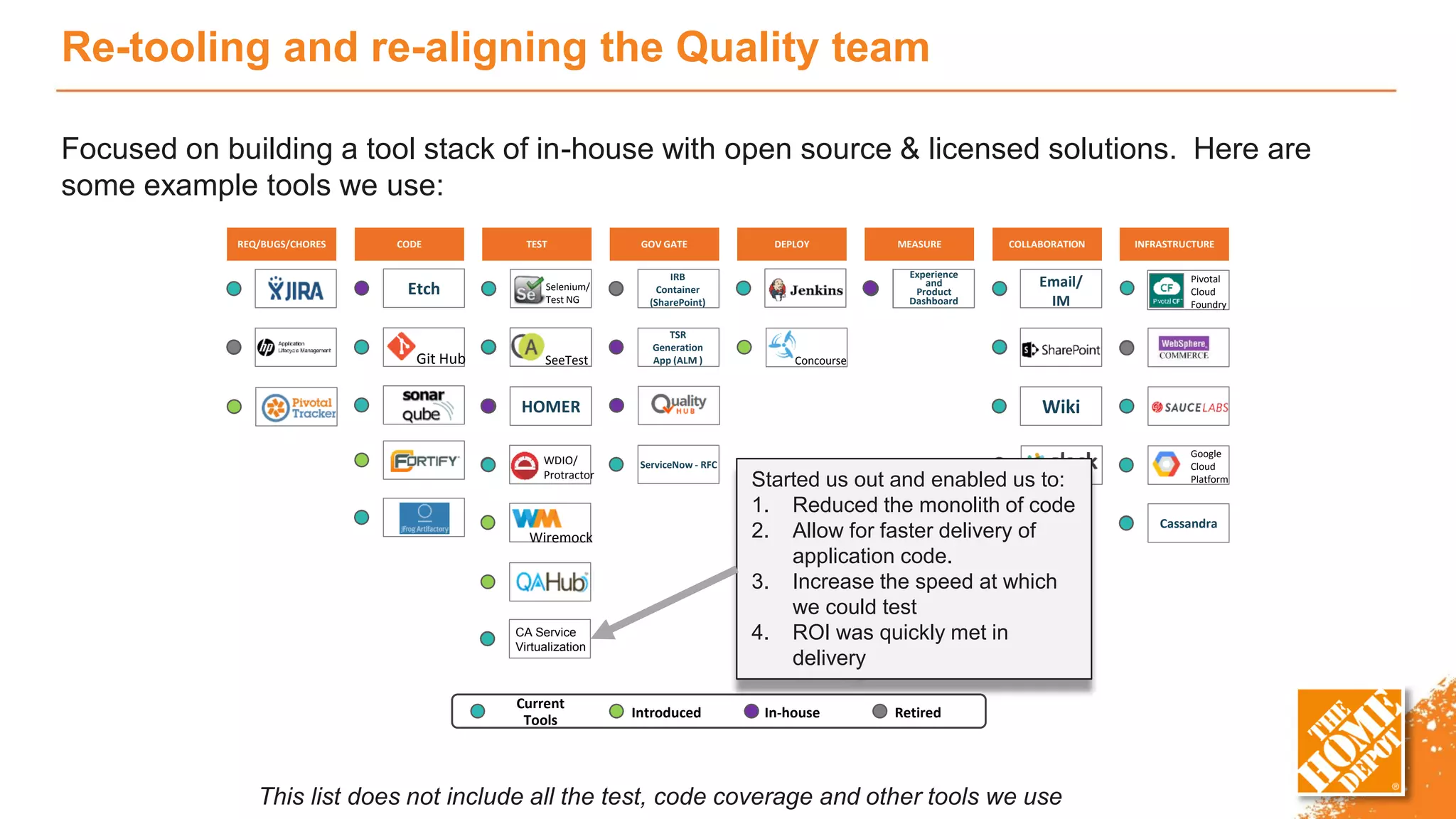 Re-tooling and re-aligning the Quality team
Focused on building a tool stack of in-house with open source & licensed solutions. Here are
some example tools we use:
This list does not include all the test, code coverage and other tools we use
REQ/BUGS/CHORES CODE GOV GATE DEPLOY MEASURE COLLABORATION INFRASTRUCTURETEST
Current
Tools Introduced In-house Retired
Selenium/
Test NG
Tomcat
Grid
Email/
IM
Excel based
Defect
Dashboard
IRB
Container
(SharePoint)
TSR
Generation
App (ALM )
Wiki
Fetch
HOMER
SeeTest
WDIO/
Protractor
Google
Cloud
Platform
Git Hub
Cassandra
Online
Defect
Dashboard
Etch
Wiremock
ServiceNow - RFC
Concourse
Experience
and
Product
Dashboard
Pivotal
Cloud
Foundry
Started us out and enabled us to:
1. Reduced the monolith of code
2. Allow for faster delivery of
application code.
3. Increase the speed at which
we could test
4. ROI was quickly met in
delivery
CA Service
Virtualization
 