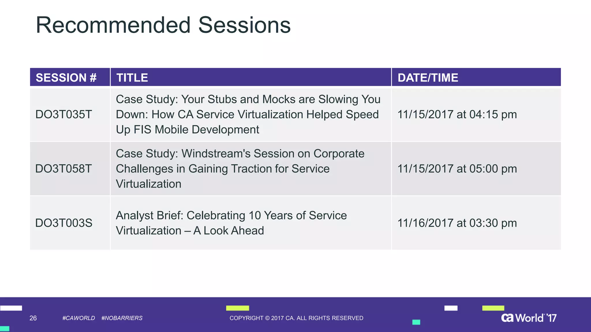 26 COPYRIGHT © 2017 CA. ALL RIGHTS RESERVED#CAWORLD #NOBARRIERS
Recommended Sessions
SESSION # TITLE DATE/TIME
DO3T035T
Case Study: Your Stubs and Mocks are Slowing You
Down: How CA Service Virtualization Helped Speed
Up FIS Mobile Development
11/15/2017 at 04:15 pm
DO3T058T
Case Study: Windstream's Session on Corporate
Challenges in Gaining Traction for Service
Virtualization
11/15/2017 at 05:00 pm
DO3T003S
Analyst Brief: Celebrating 10 Years of Service
Virtualization – A Look Ahead
11/16/2017 at 03:30 pm
 