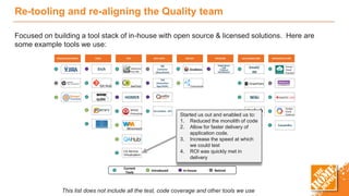 Case Study: How The Home Depot Built Quality Into Software Development