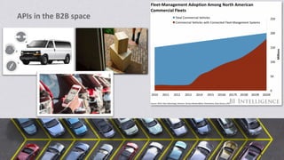 Case Study: General Motors Drives Innovation With APIs to Perfect the ...