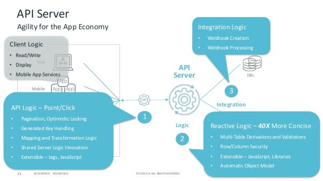 Tech Talk: CA Live API Creator: API Servers vs. App Servers