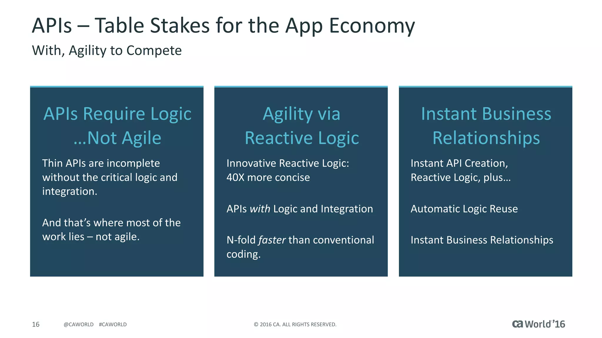 16 ©	2016	CA.	ALL	RIGHTS	RESERVED.@CAWORLD				#CAWORLD
Instant	Business
Relationships
Instant	API	Creation,
Reactive	Logic,	plus…
Automatic	Logic	Reuse
Instant	Business	Relationships
APIs	Require	Logic
…Not	Agile
Thin	APIs	are	incomplete	
without	the	critical	logic	and	
integration.	
And	that’s	where	most	of	the	
work	lies	– not	agile.
Agility	via
Reactive	Logic
Innovative	Reactive	Logic:	
40X	more	concise
APIs	with	Logic	and	Integration
N-fold	faster than	conventional	
coding.
APIs	– Table	Stakes	for	the	App	Economy
With,	Agility	to	Compete
 