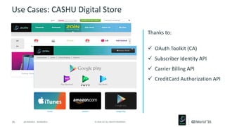 Case Study: Zain Kuwait Accelerates Digital Transformation in Telco ...