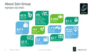 Case Study: Zain Kuwait Accelerates Digital Transformation in Telco ...
