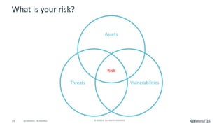 14 © 2016 CA. ALL RIGHTS RESERVED.@CAWORLD #CAWORLD
What is your risk?
Assets
Threats Vulnerabilities
Risk
 